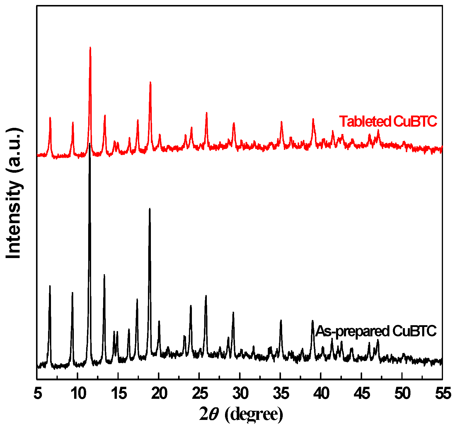 Catalysts 07 00106 g001