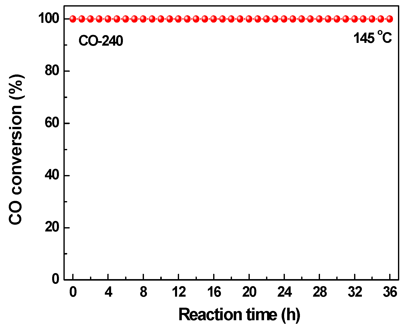 Catalysts 07 00106 g007
