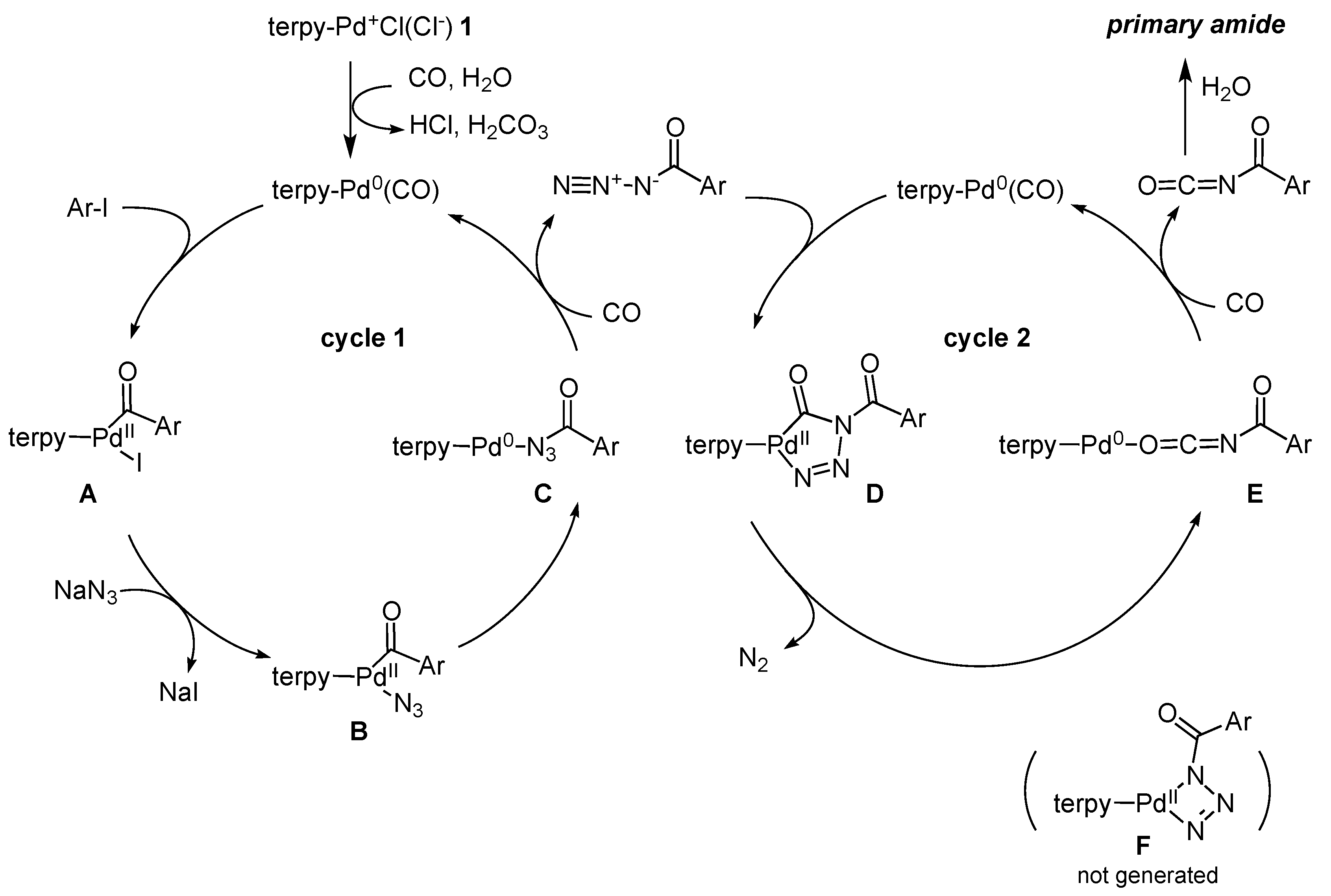 Catalysts 07 00107 sch003