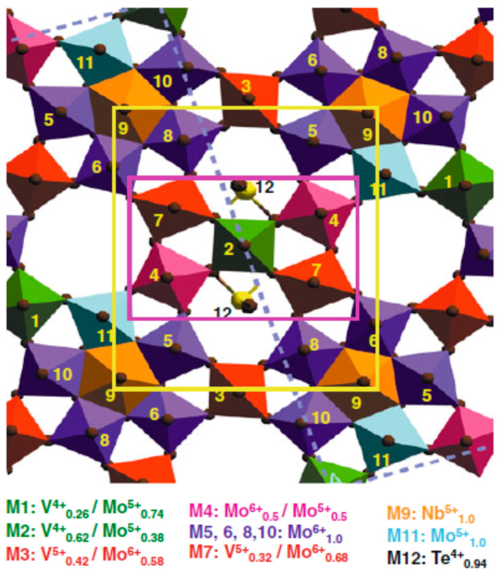 Catalysts 07 00109 g001