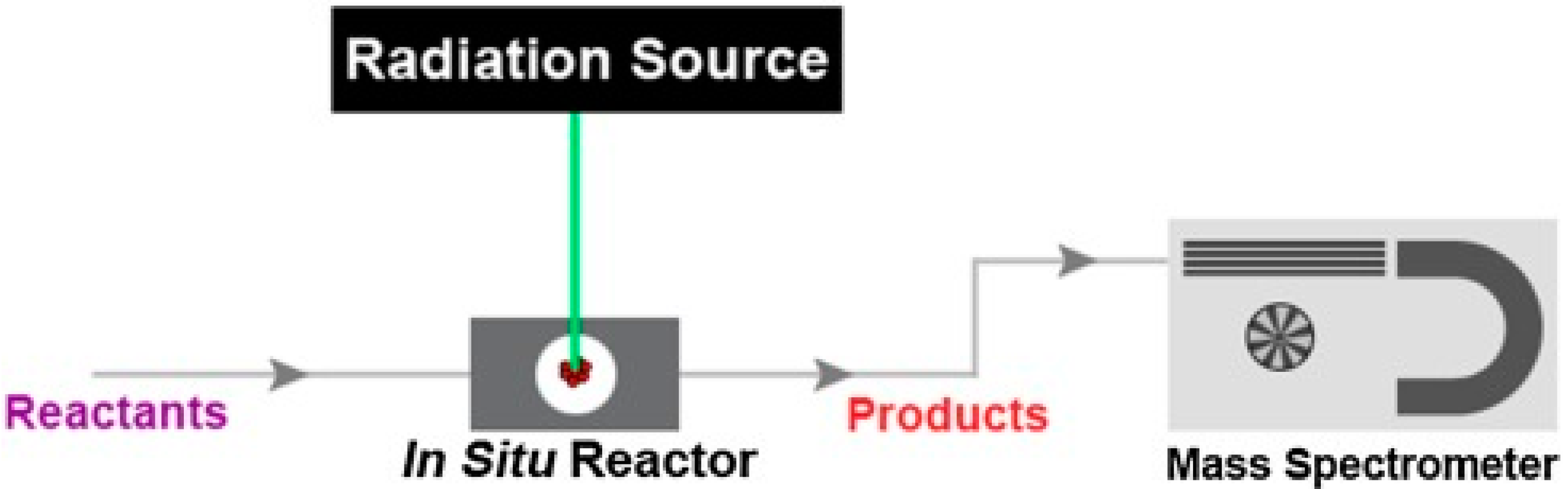 Catalysts 07 00109 g002