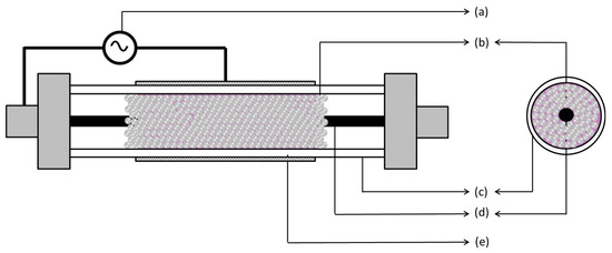 Benzene decomposition by non-thermal plasma: A detailed mechanism