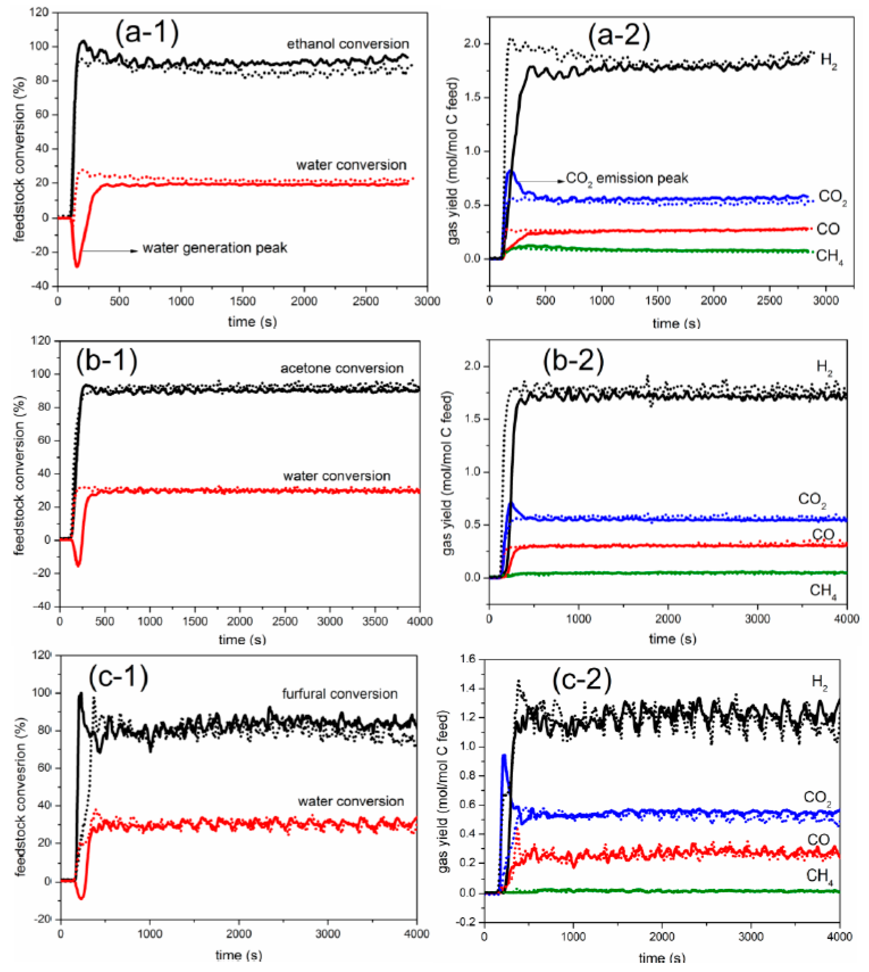 Catalysts 07 00114 g001