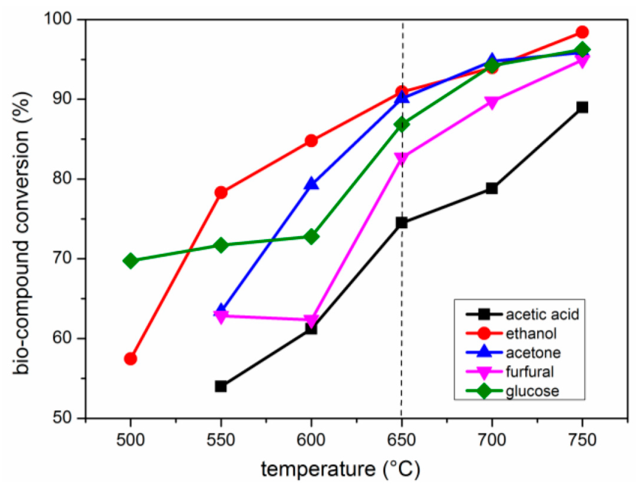 Catalysts 07 00114 g002