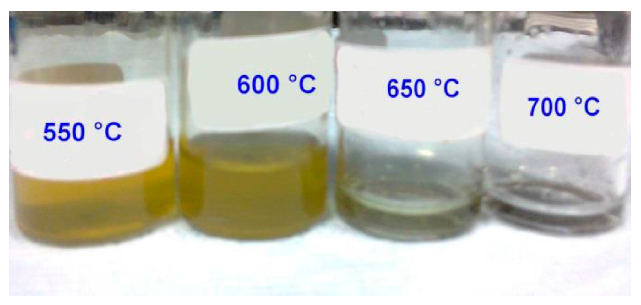 Catalysts 07 00114 g003