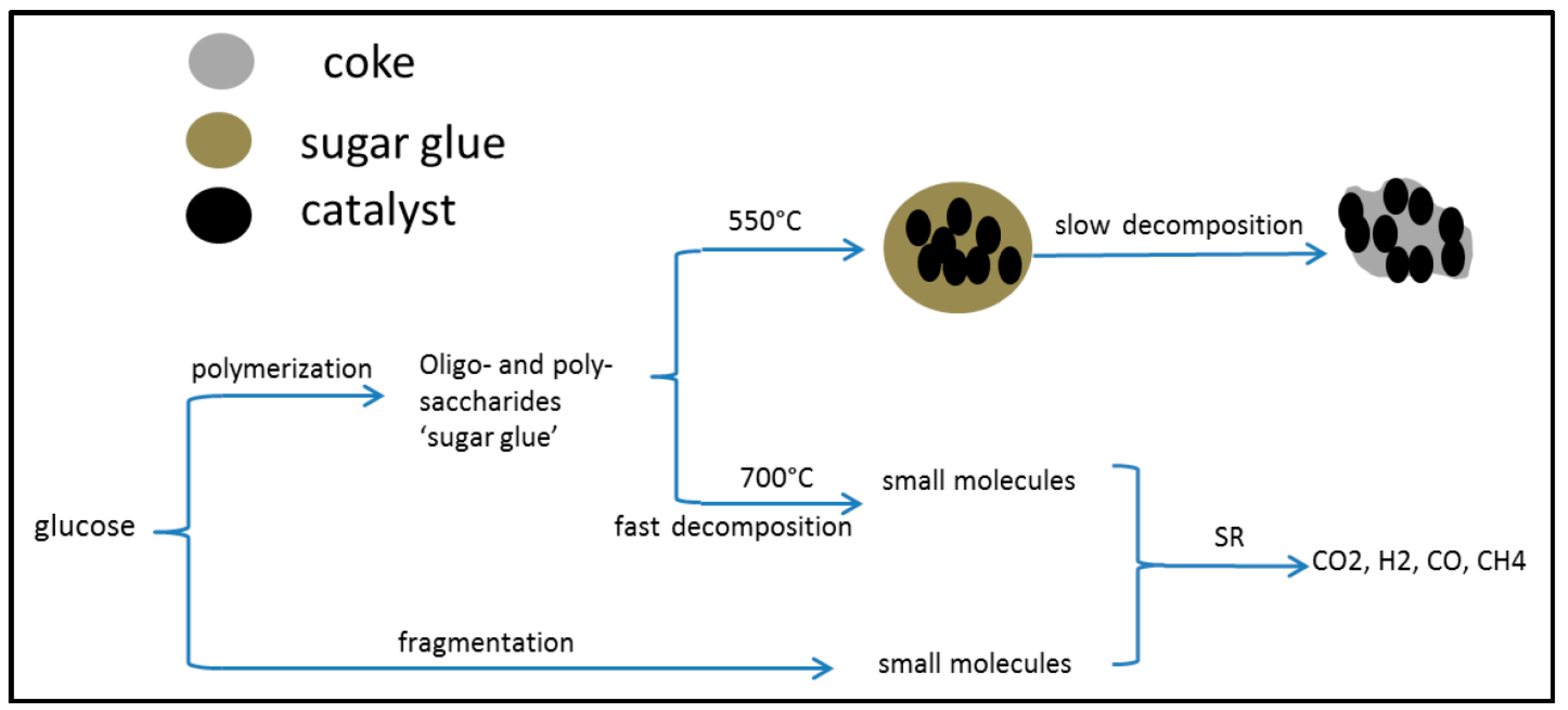 Catalysts 07 00114 g005