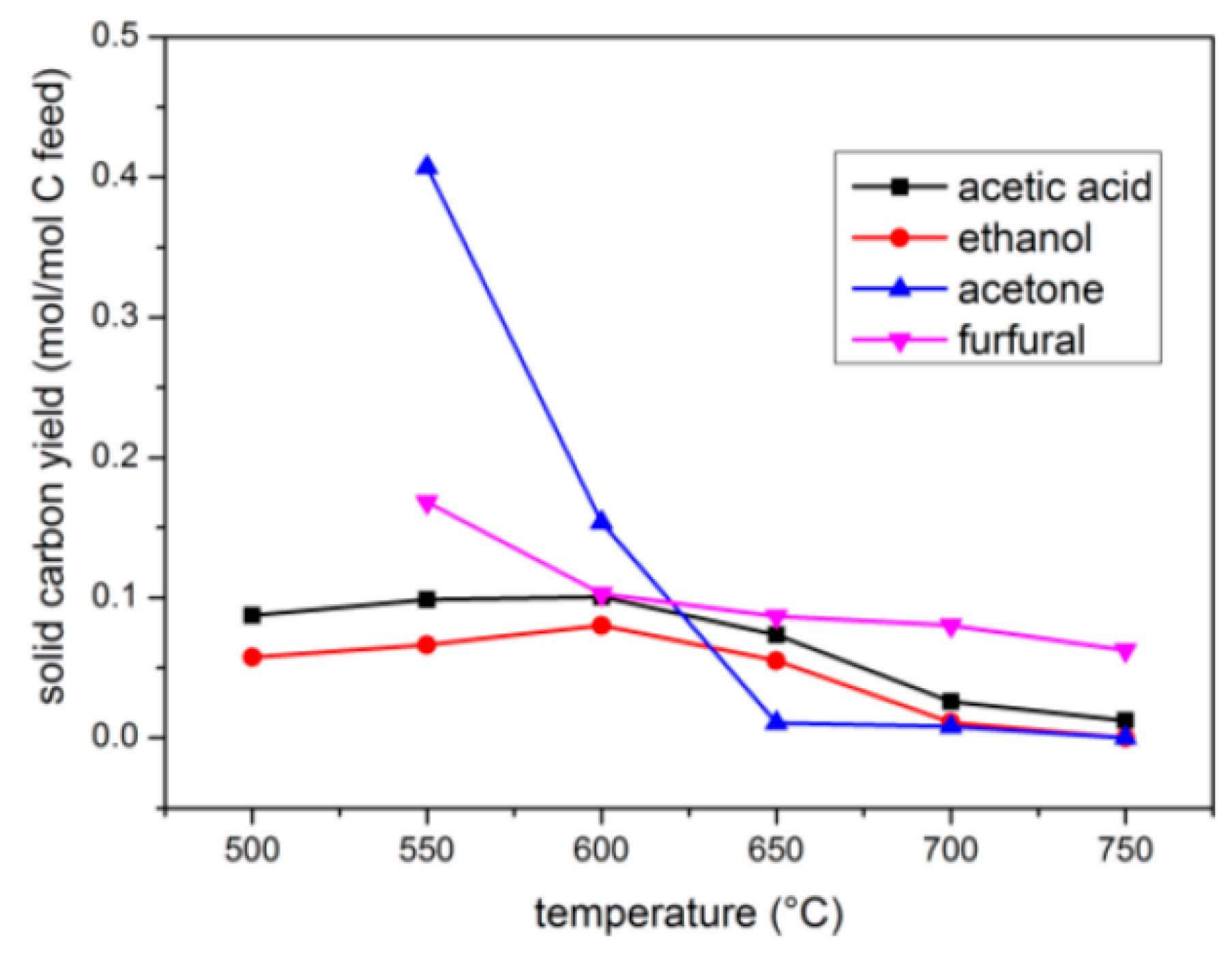 Catalysts 07 00114 g007