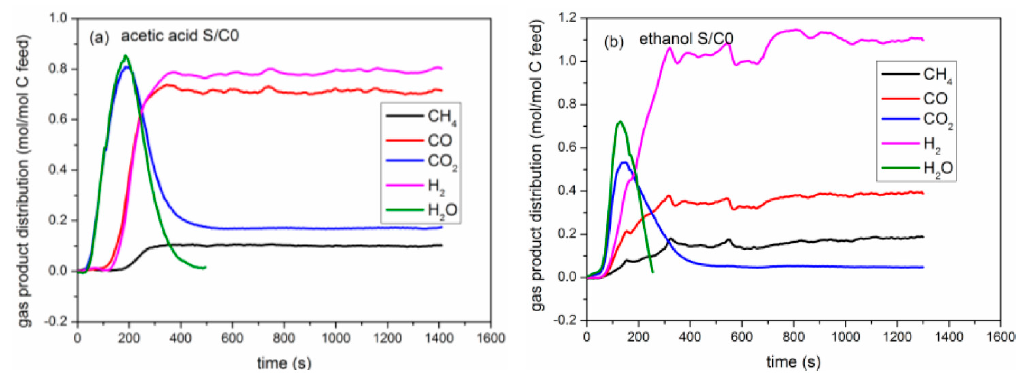 Catalysts 07 00114 g008a