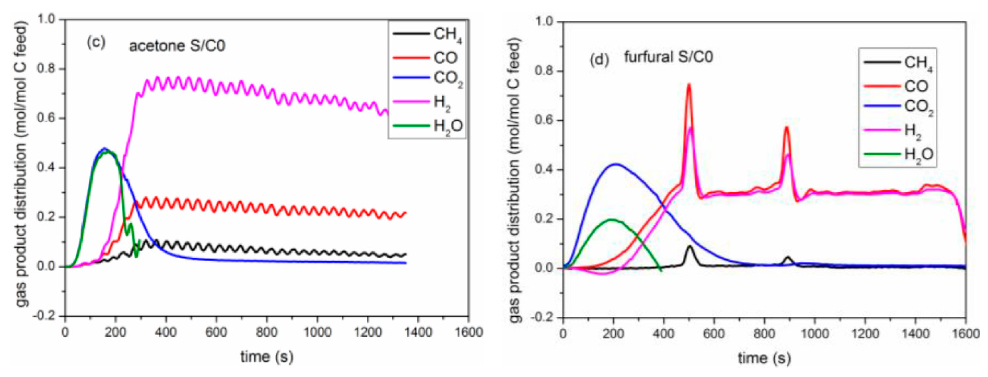 Catalysts 07 00114 g008b