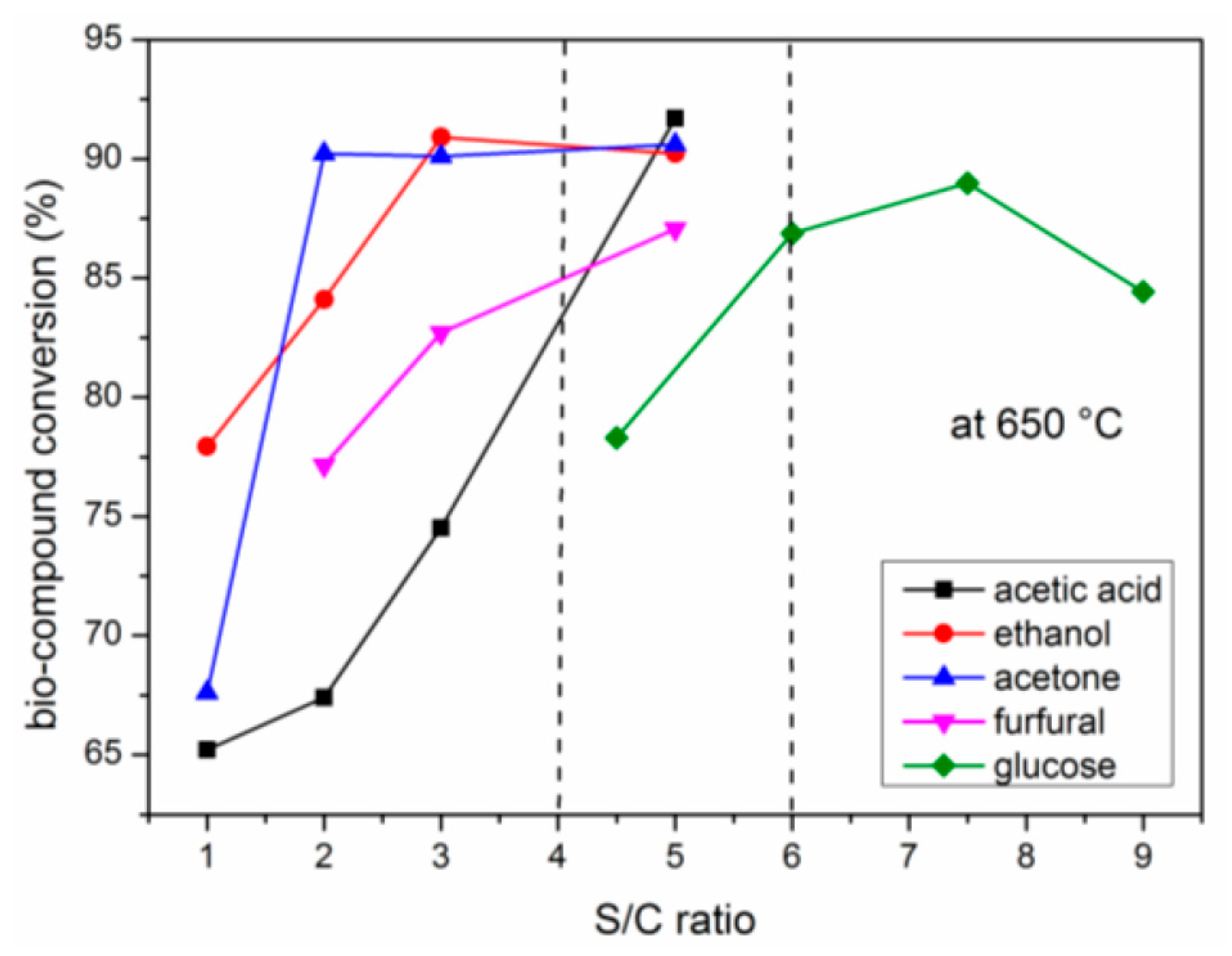 Catalysts 07 00114 g009