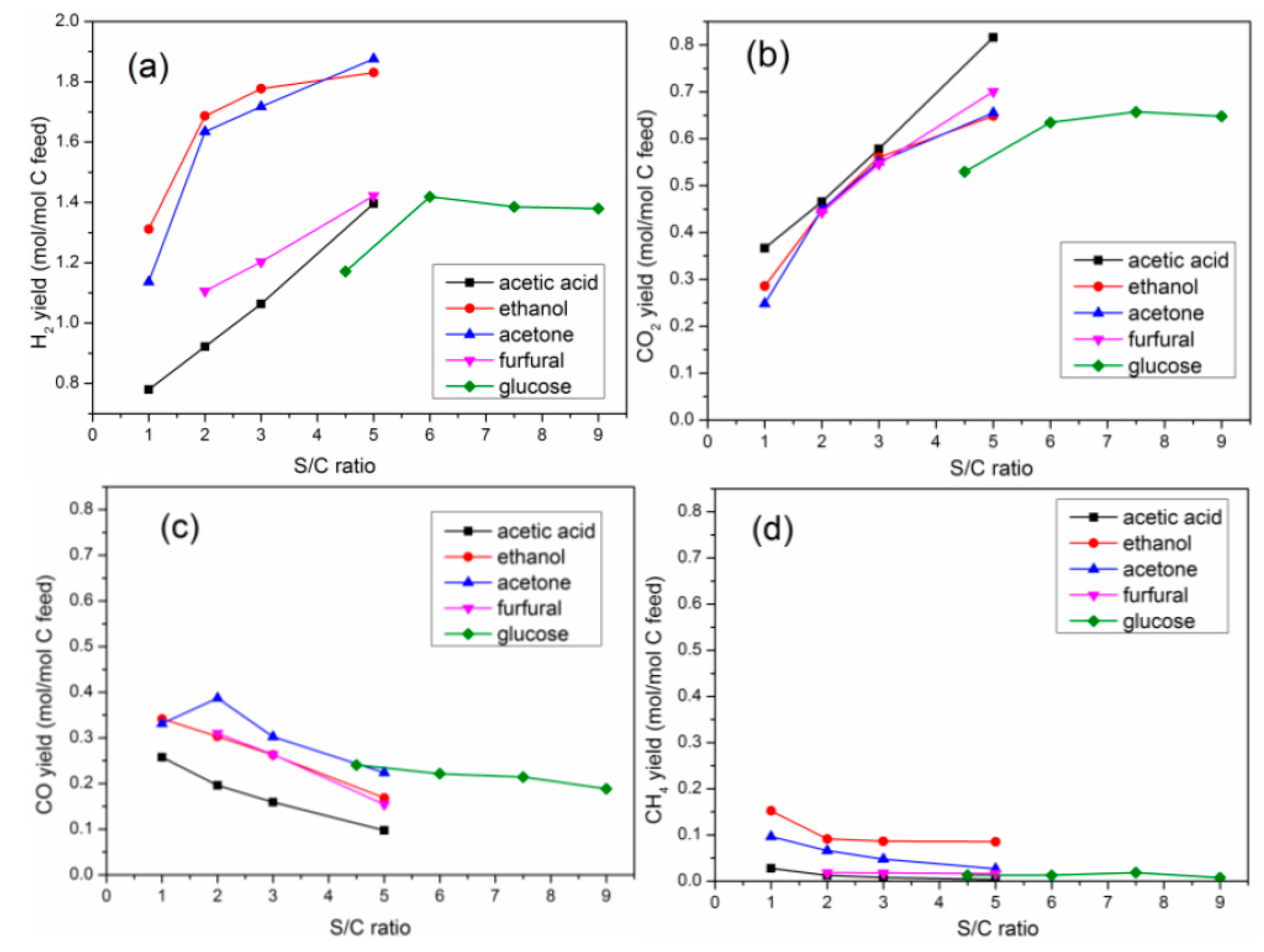 Catalysts 07 00114 g010