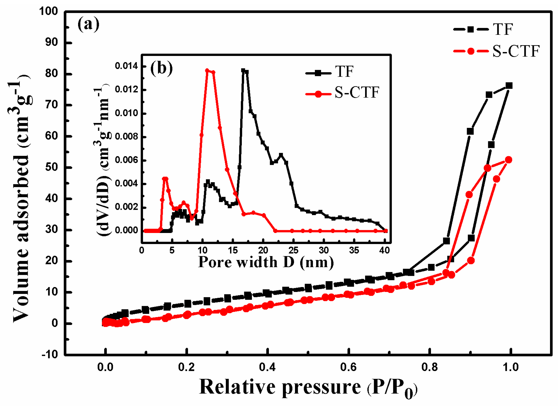 Catalysts 07 00117 g002