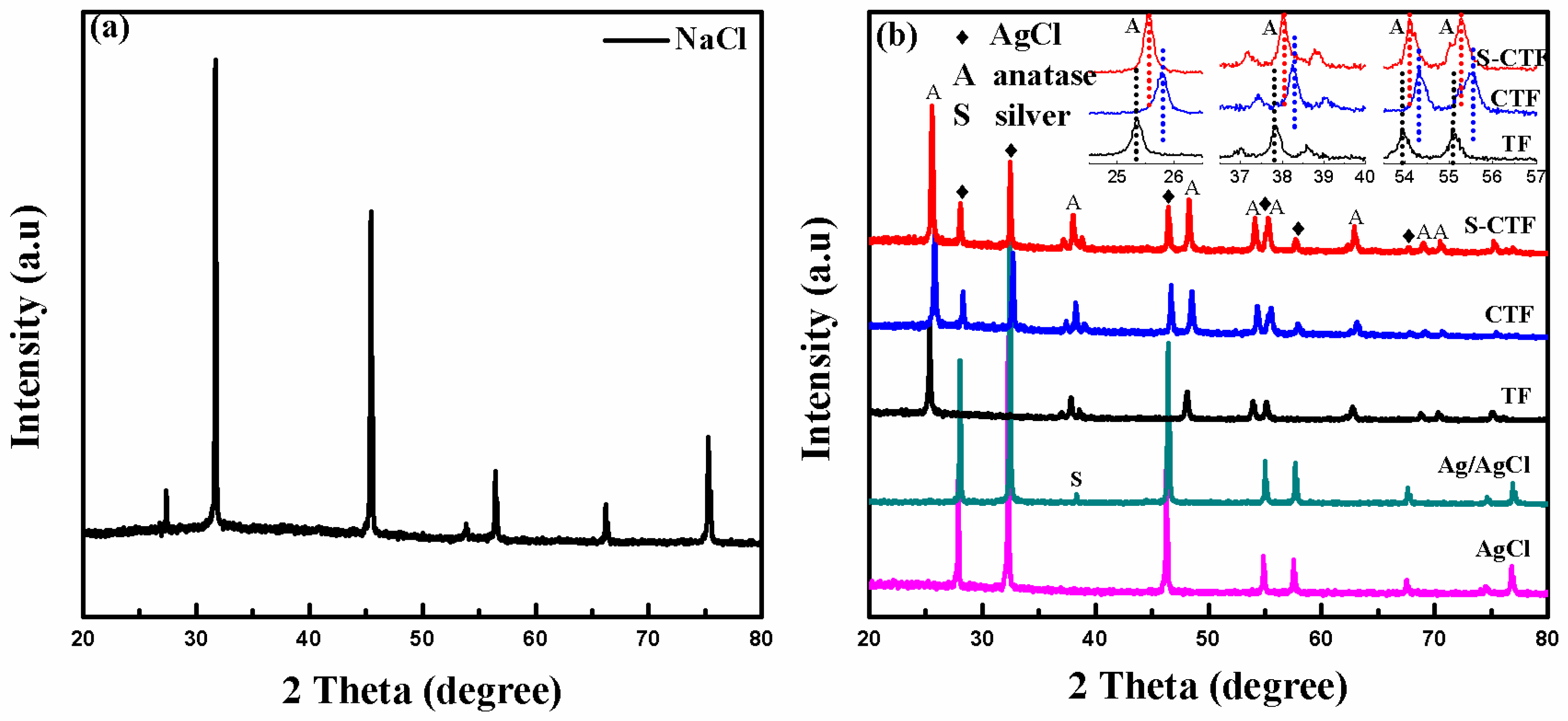 Catalysts 07 00117 g003