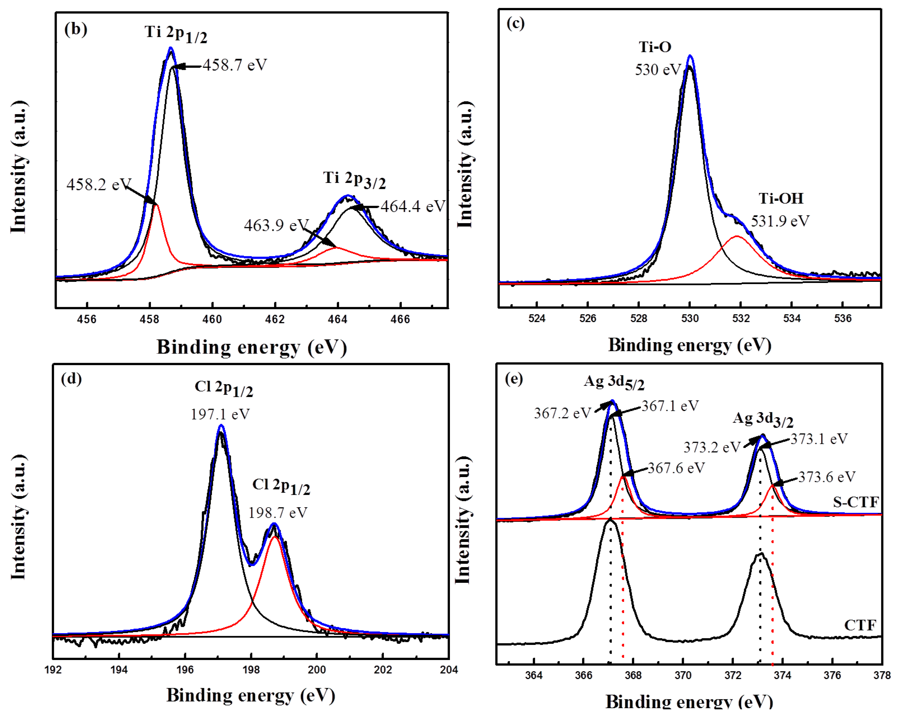 Catalysts 07 00117 g004b