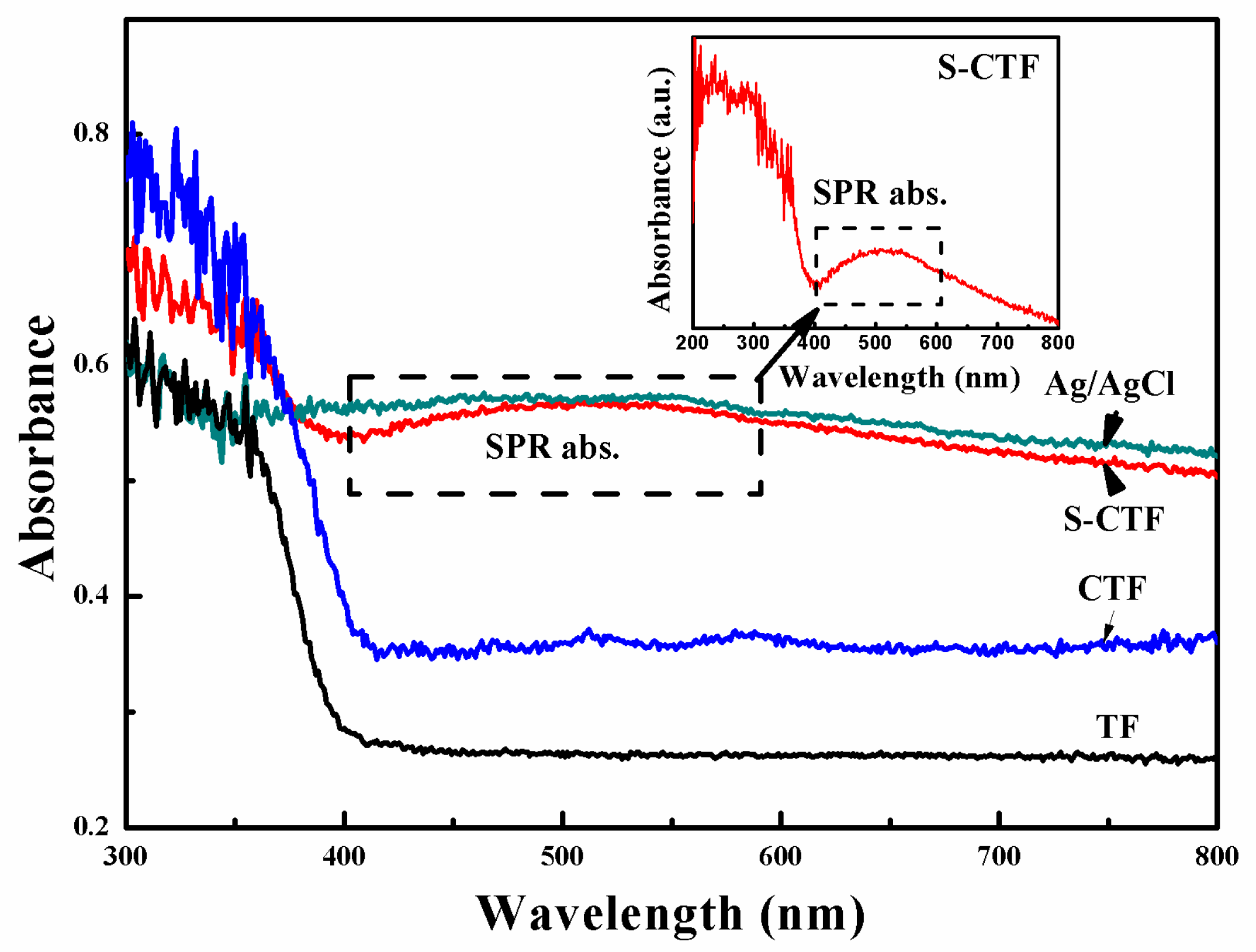 Catalysts 07 00117 g005