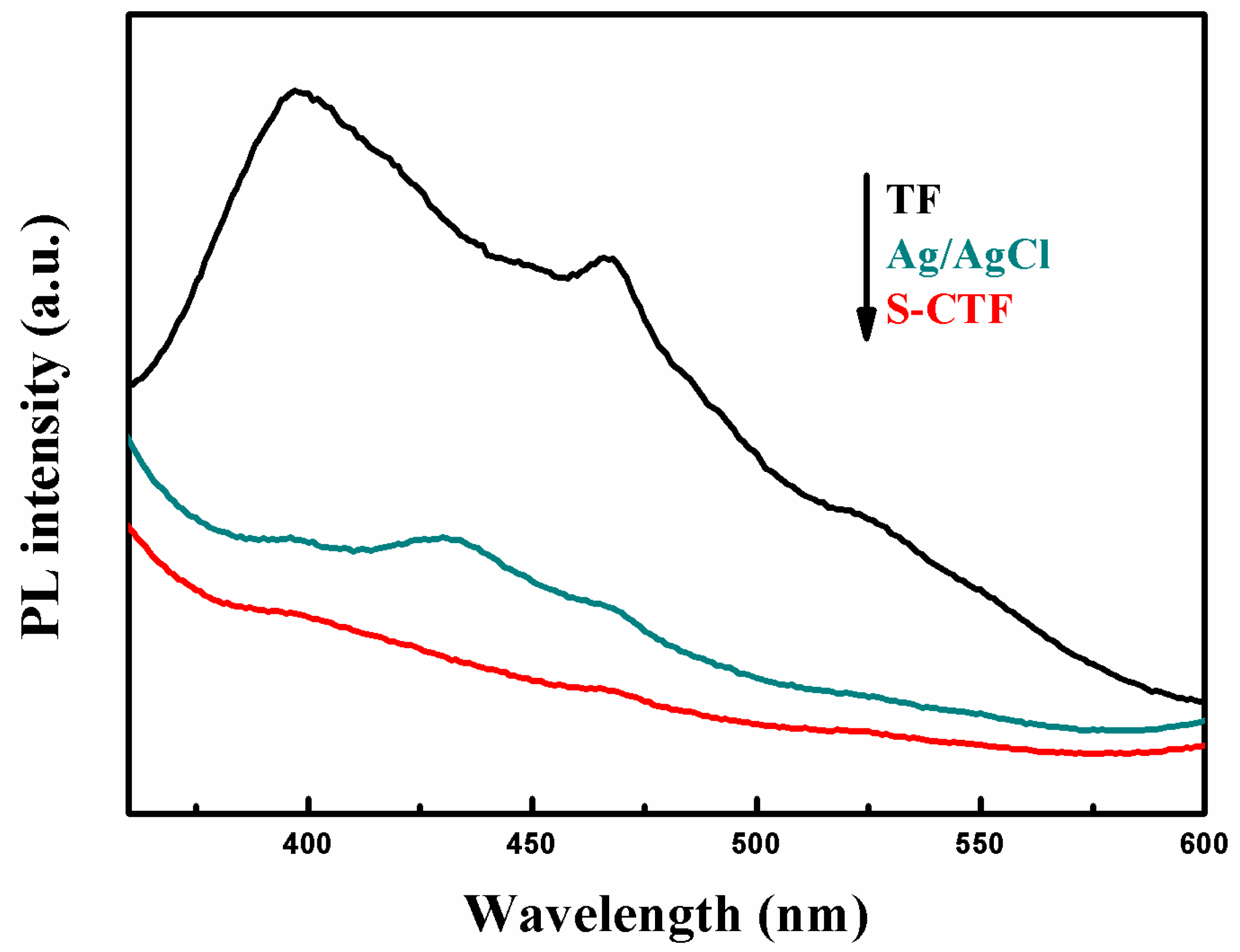 Catalysts 07 00117 g007