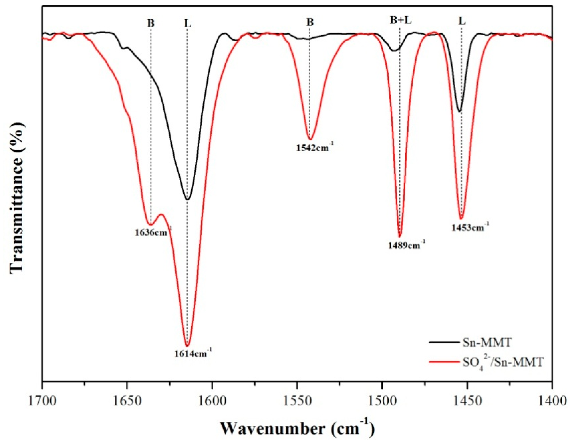Catalysts 07 00118 g004