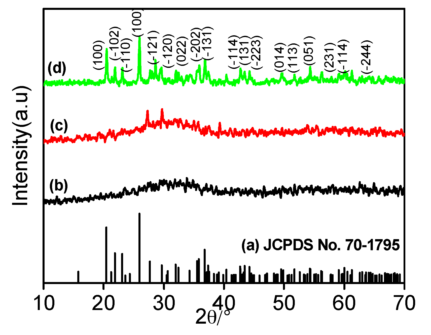 Catalysts 07 00119 g001