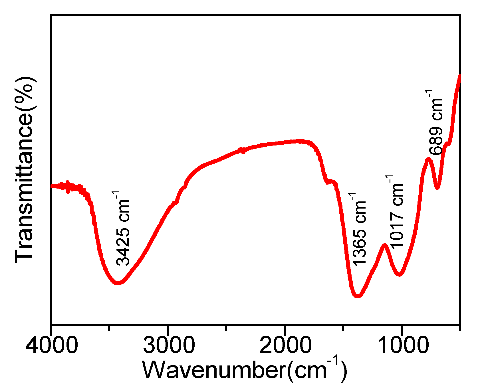 Catalysts 07 00119 g002