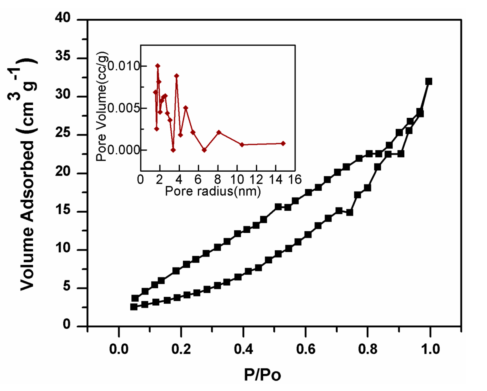 Catalysts 07 00119 g006