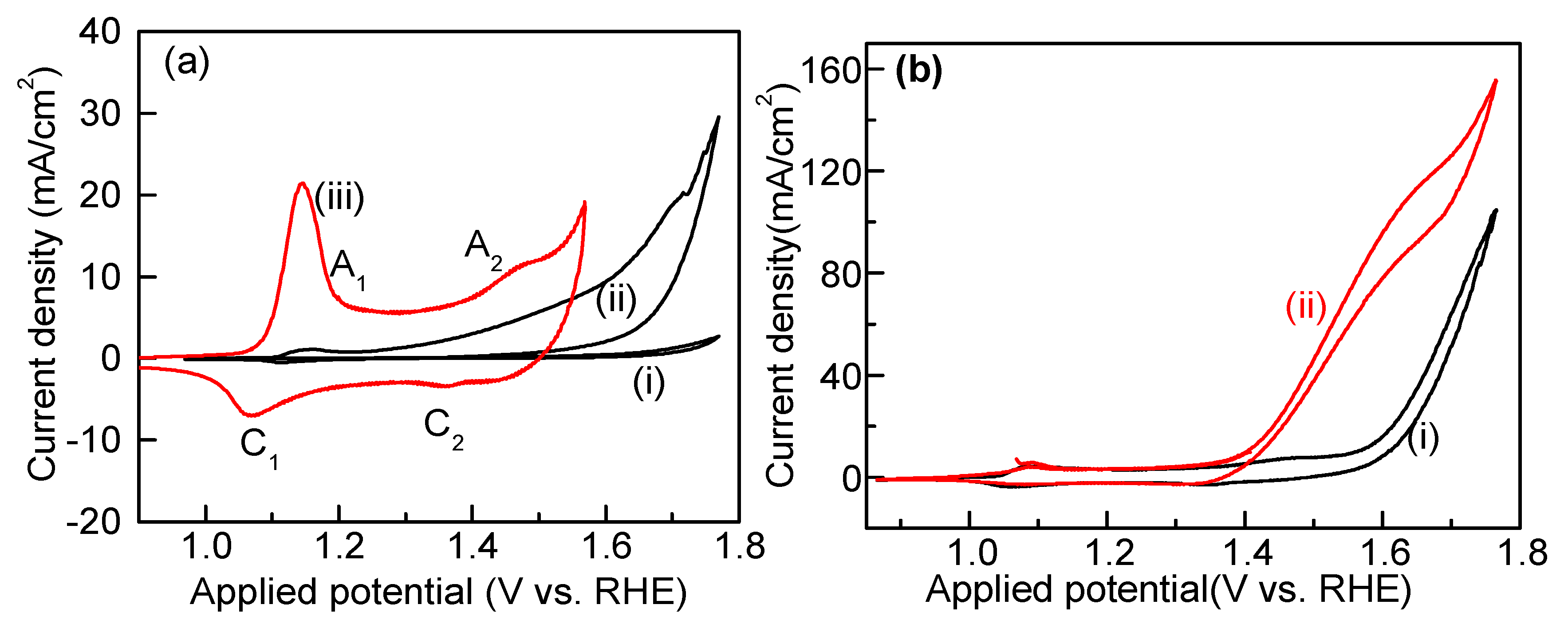 Catalysts 07 00119 g007