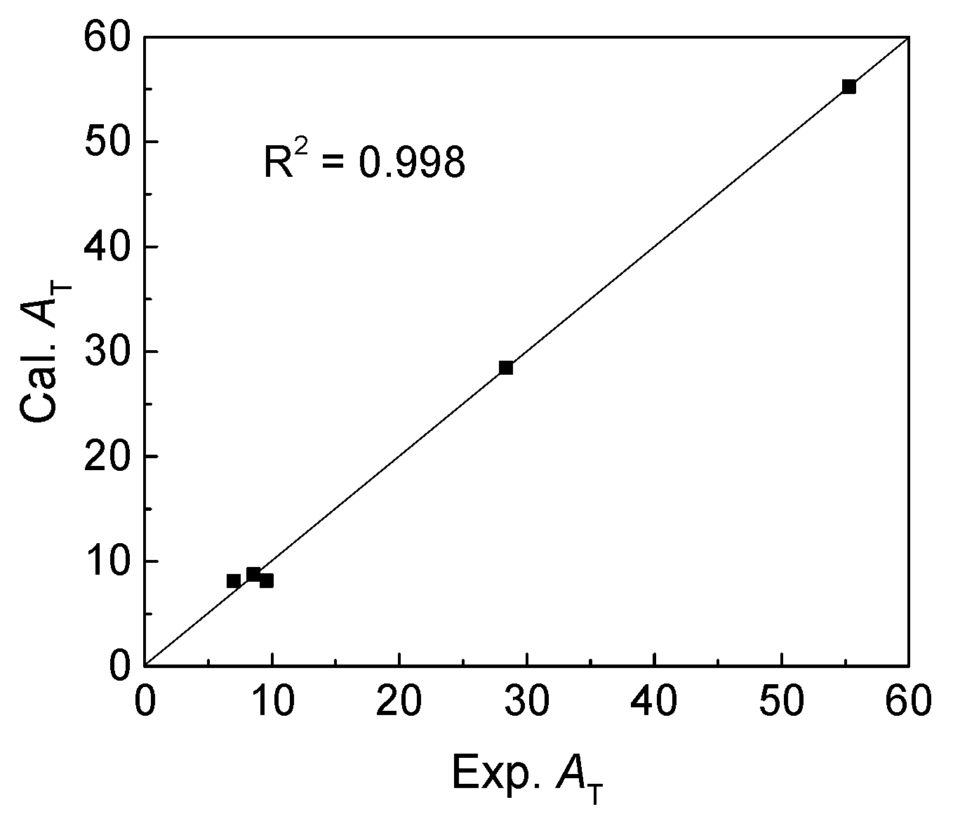 Catalysts 07 00120 g003