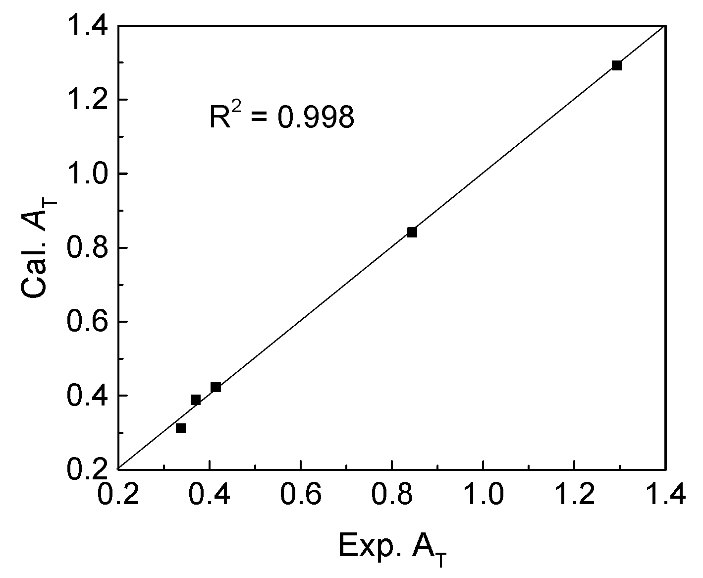 Catalysts 07 00120 g004