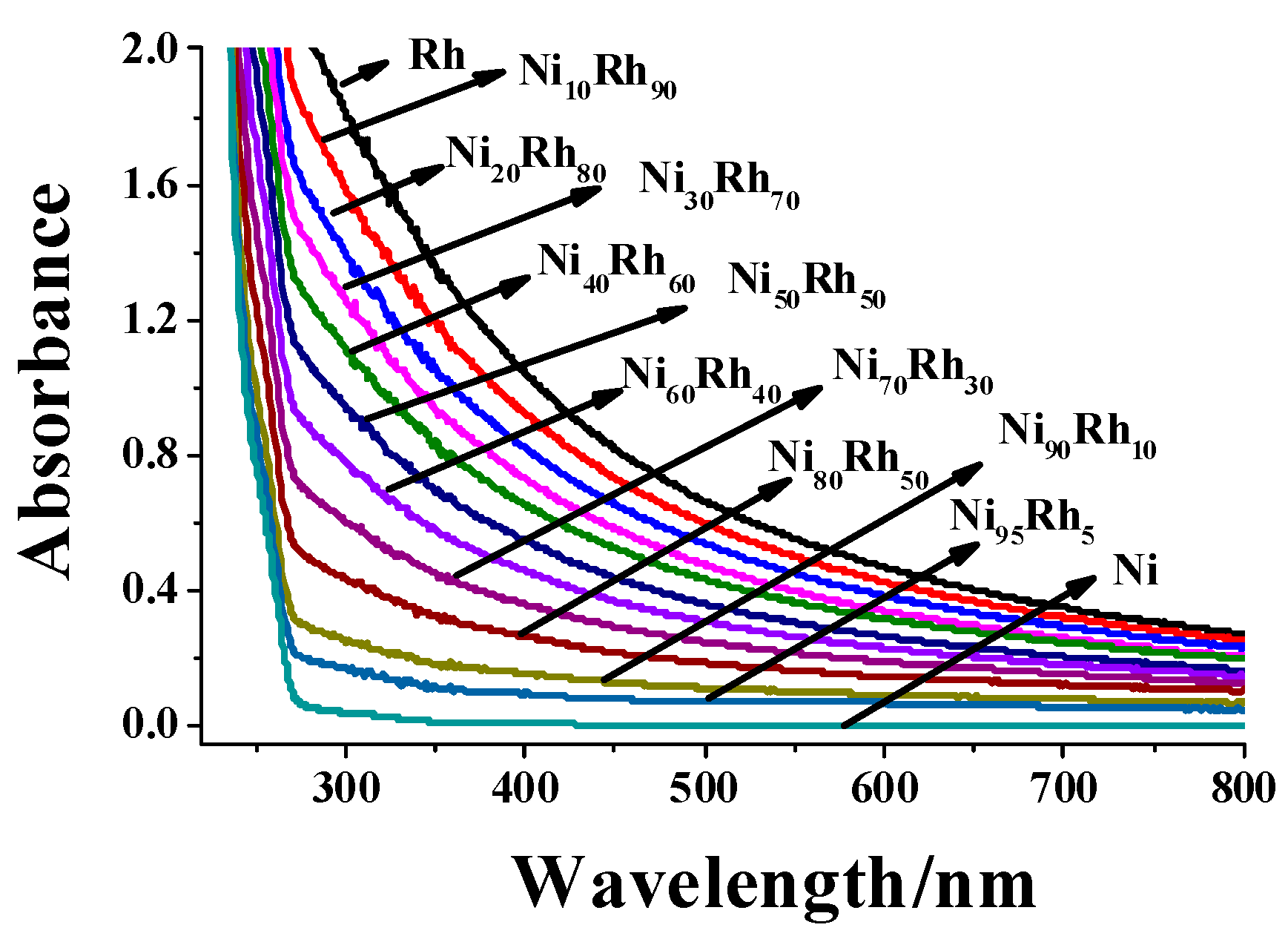 Catalysts 07 00125 g001