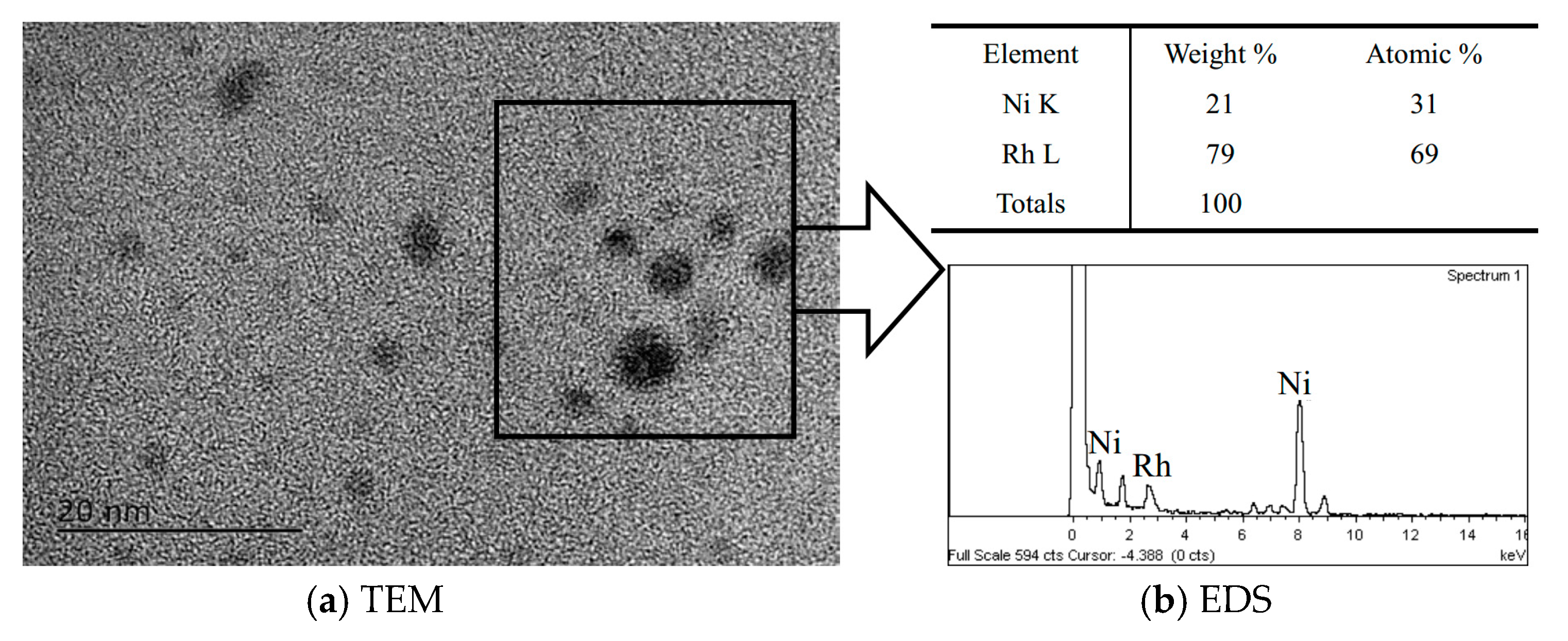 Catalysts 07 00125 g003