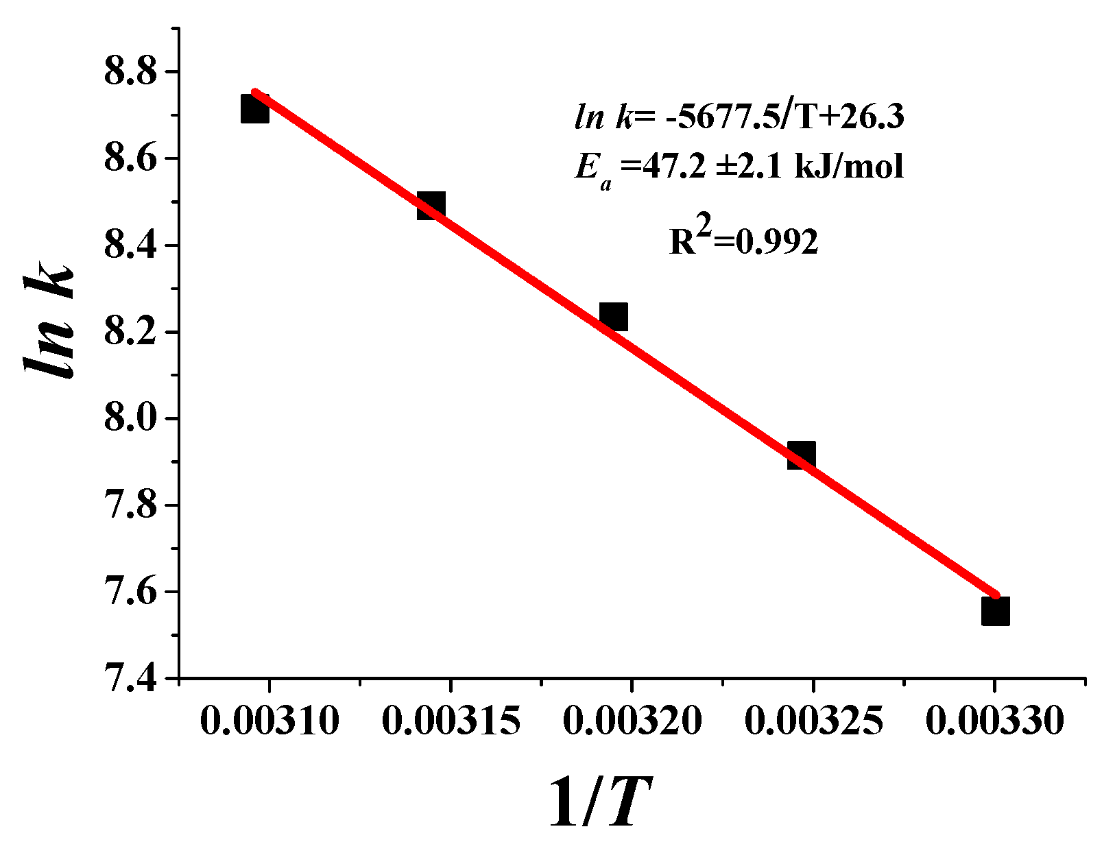 Catalysts 07 00125 g007