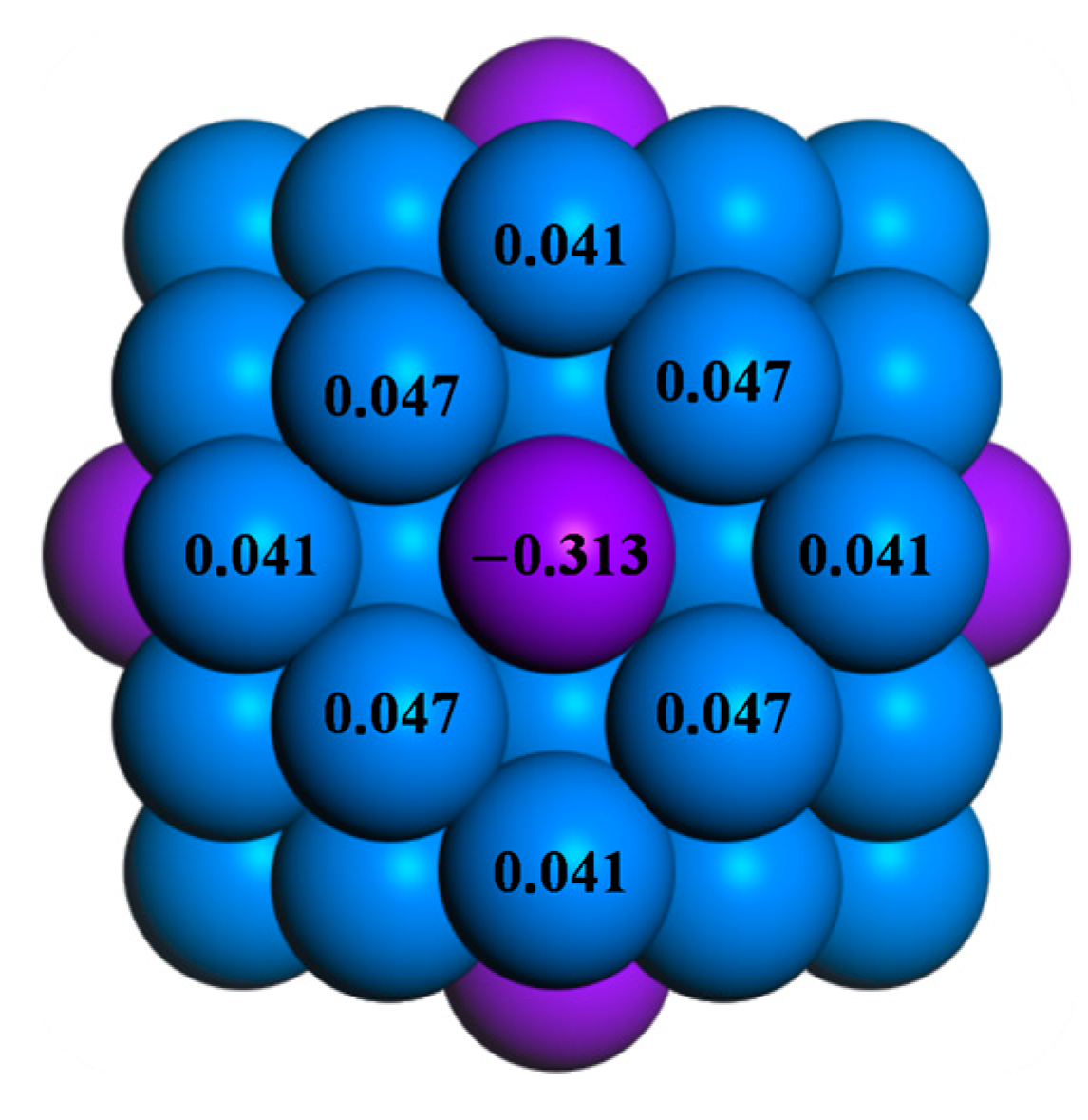 Catalysts 07 00125 g008