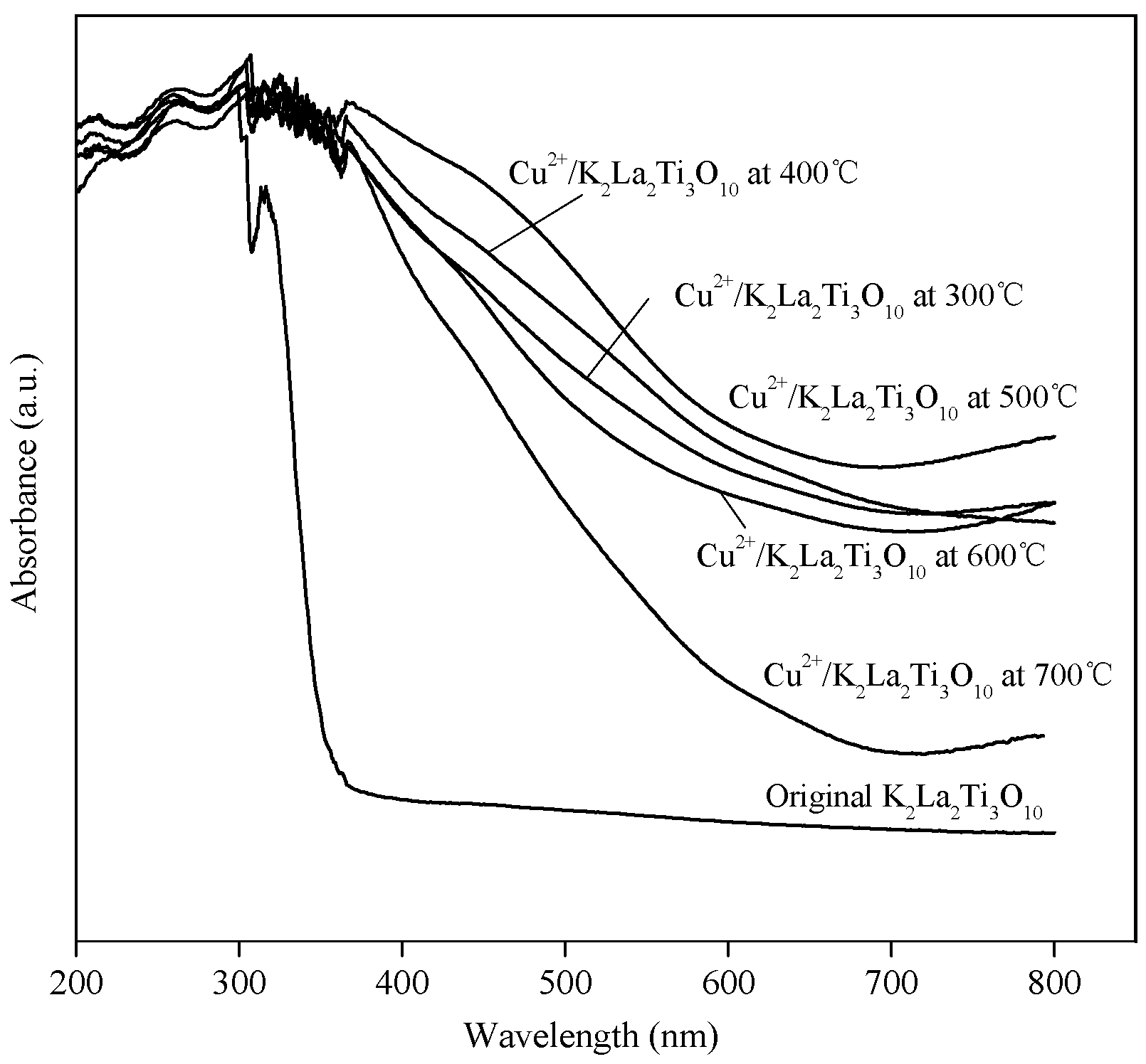 Catalysts 07 00126 g002