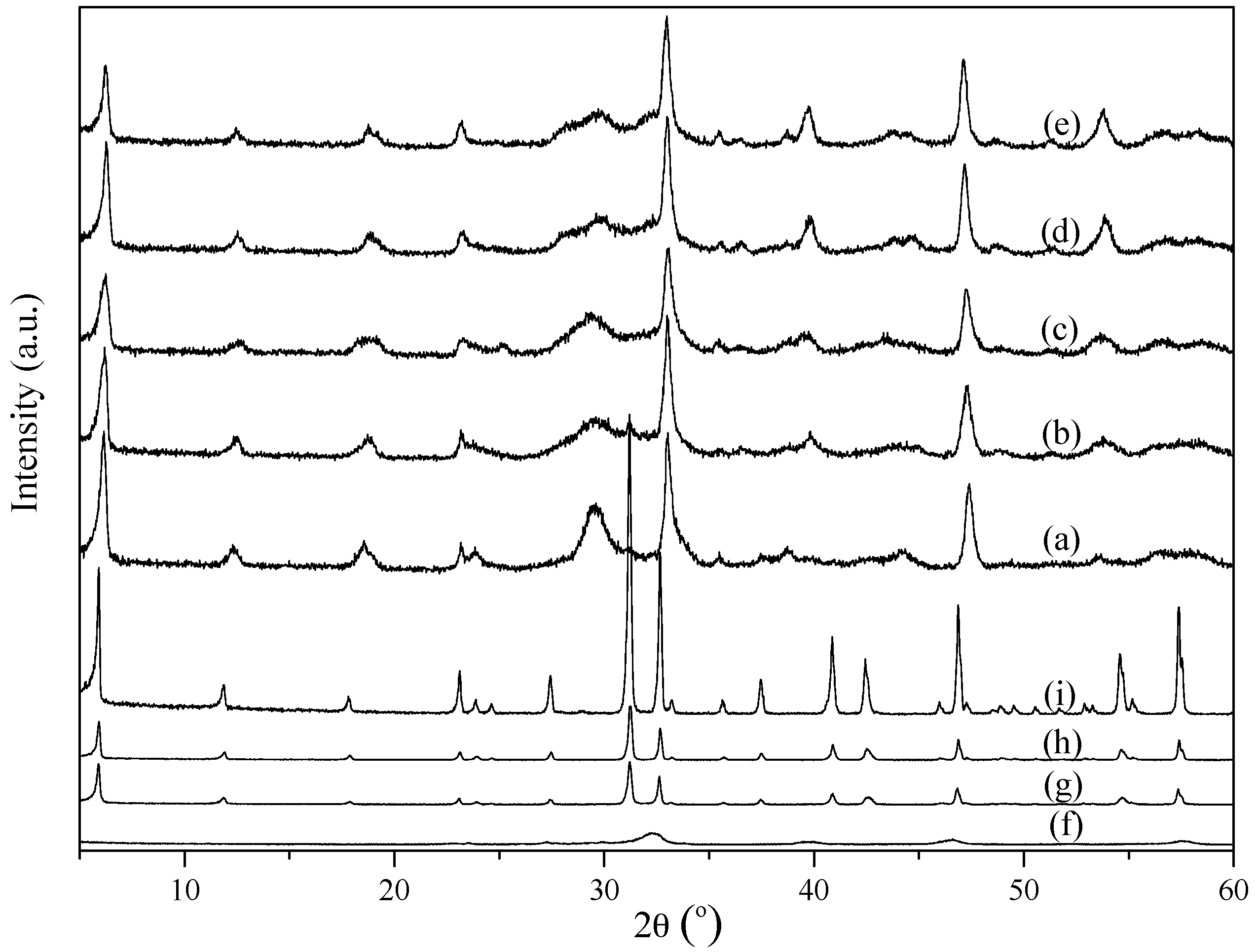 Catalysts 07 00126 g003