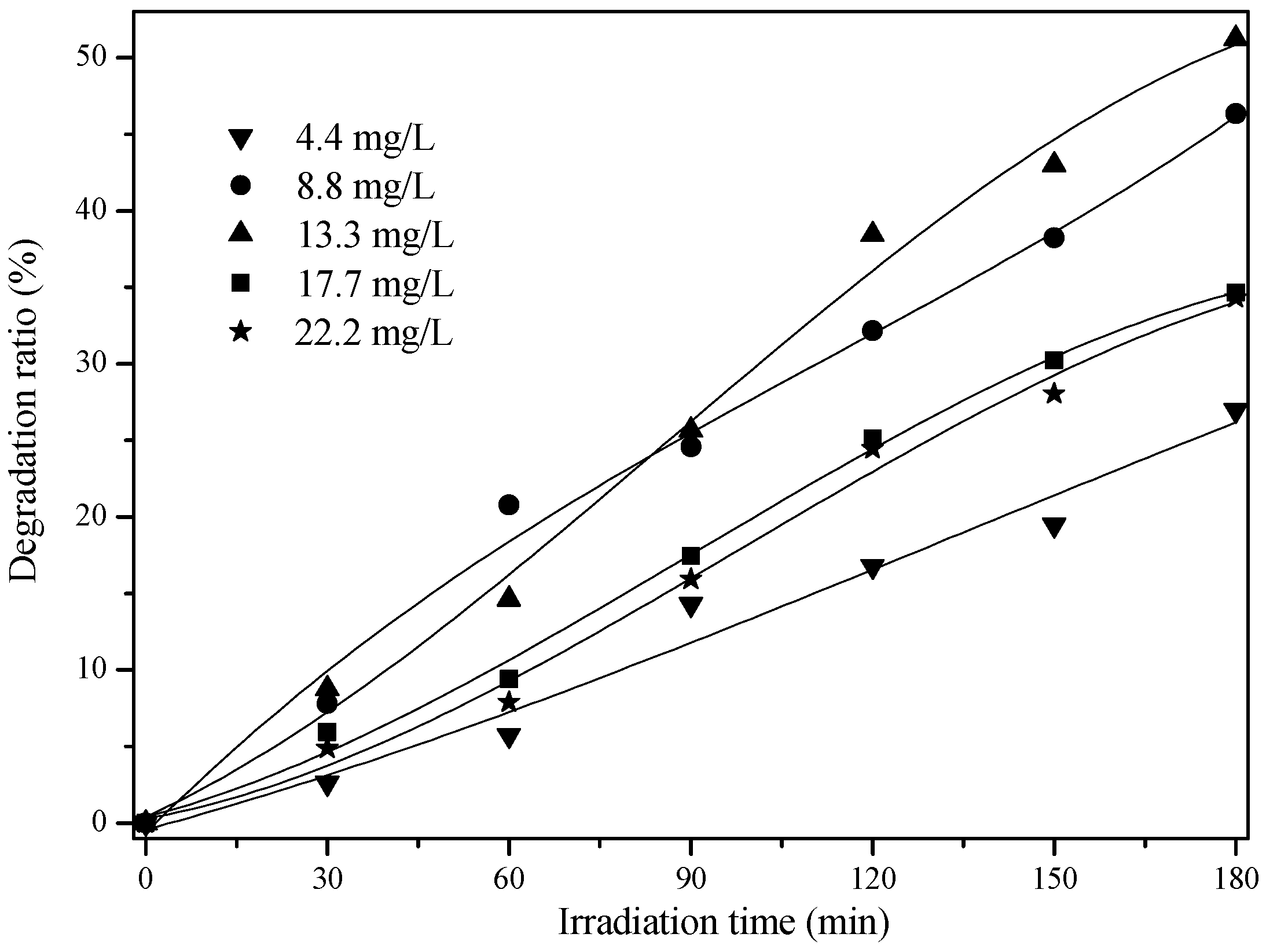 Catalysts 07 00126 g005