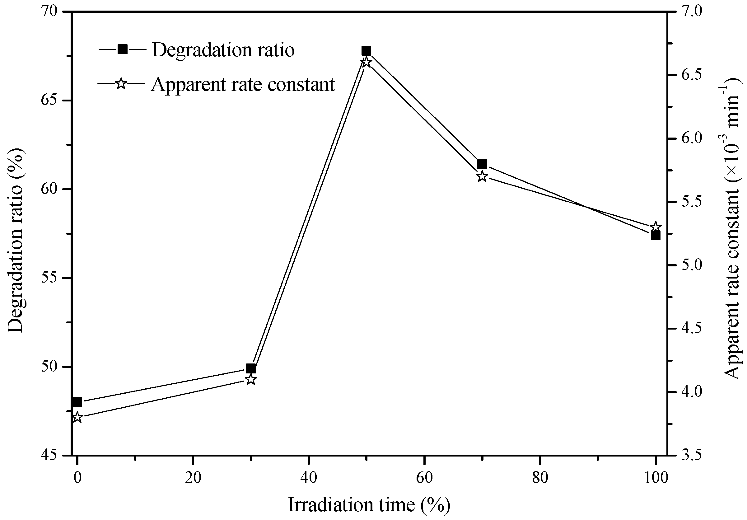 Catalysts 07 00126 g007