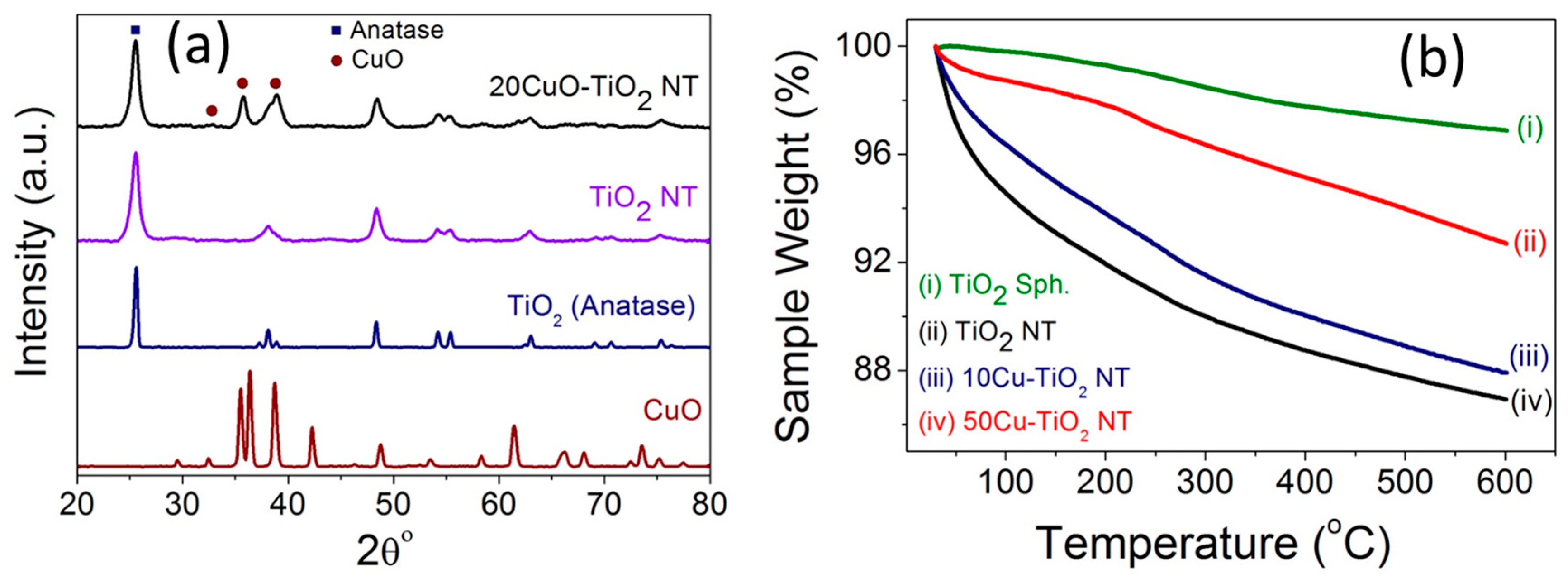 Catalysts 07 00129 g004
