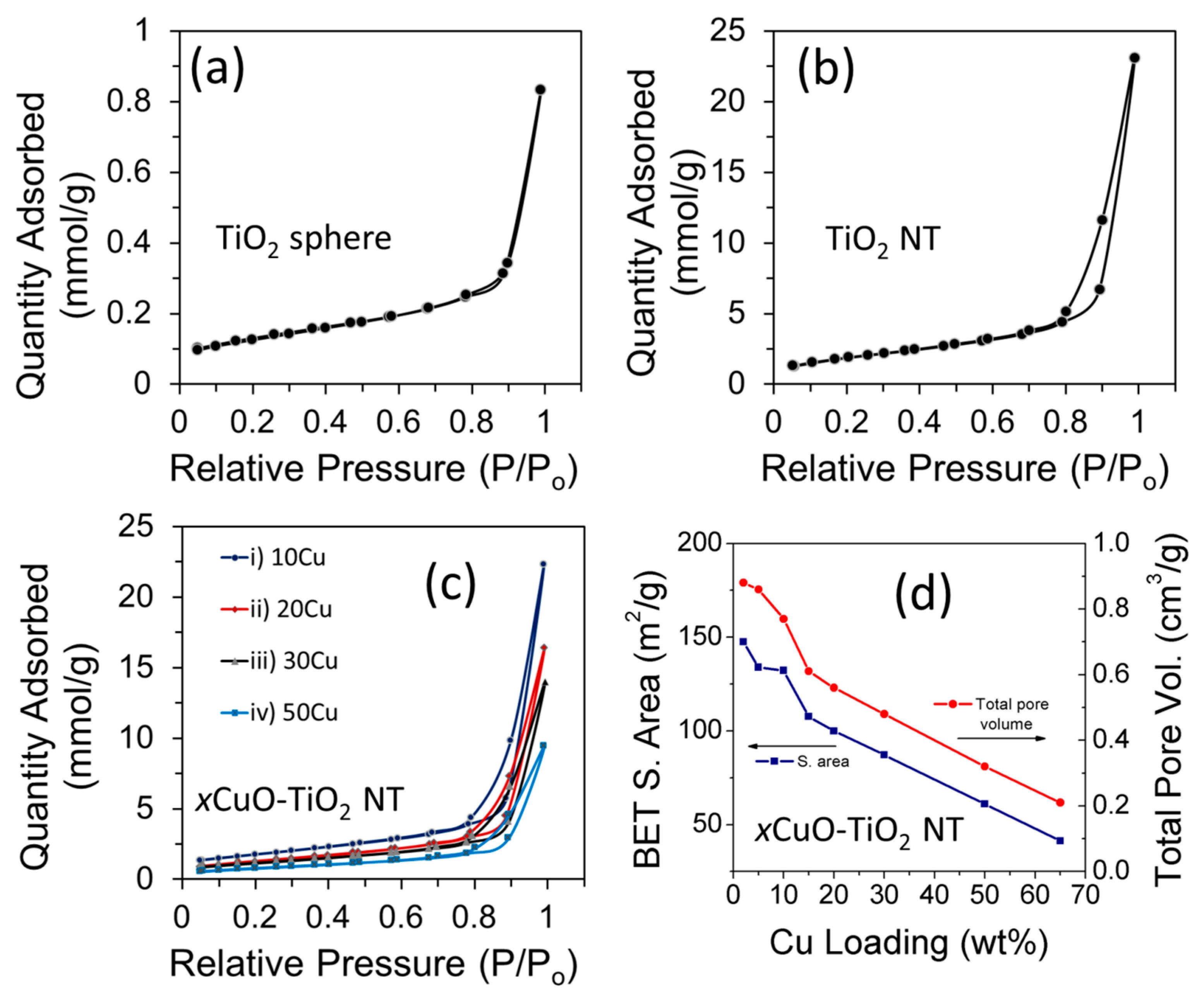 Catalysts 07 00129 g005