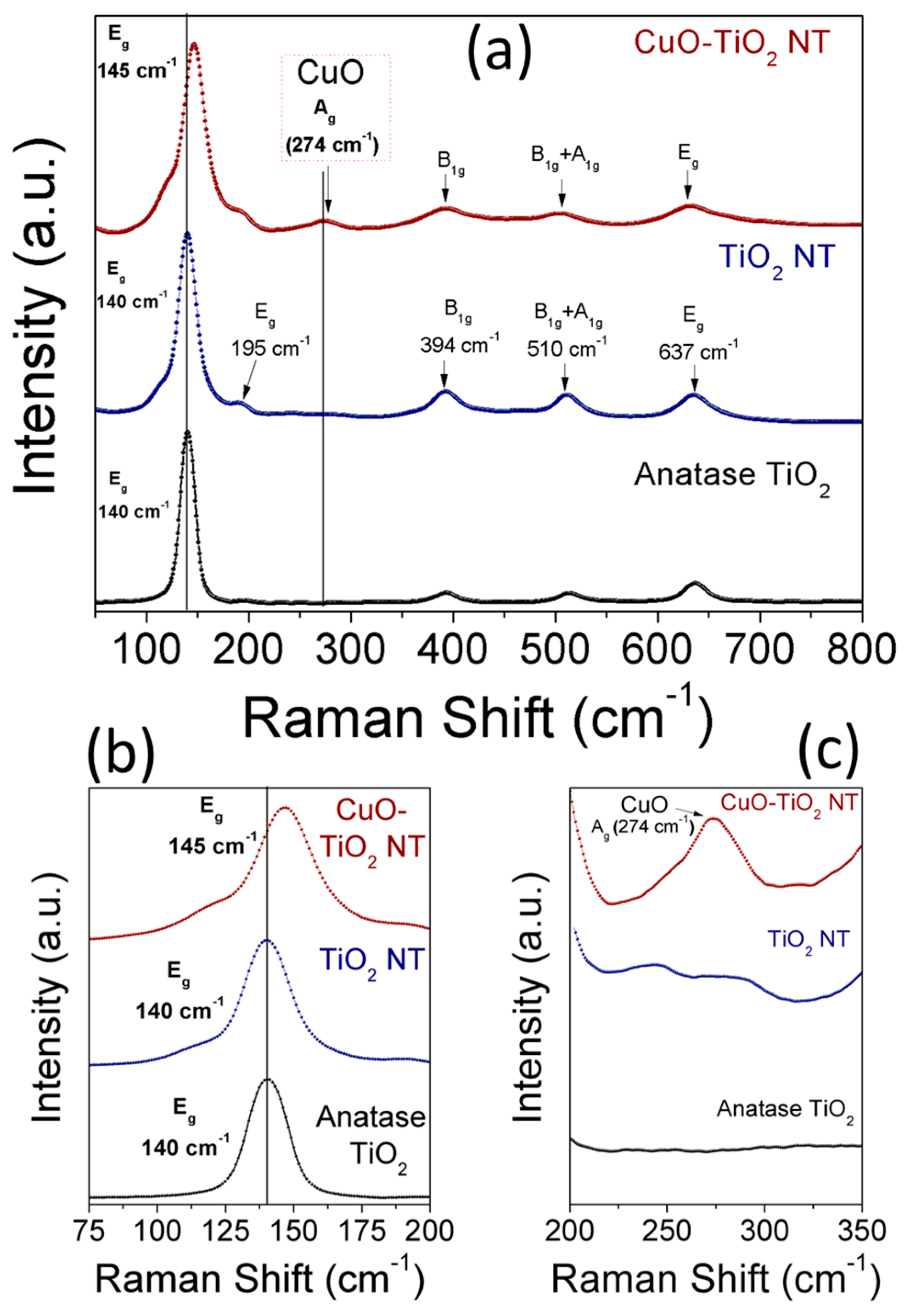 Catalysts 07 00129 g007