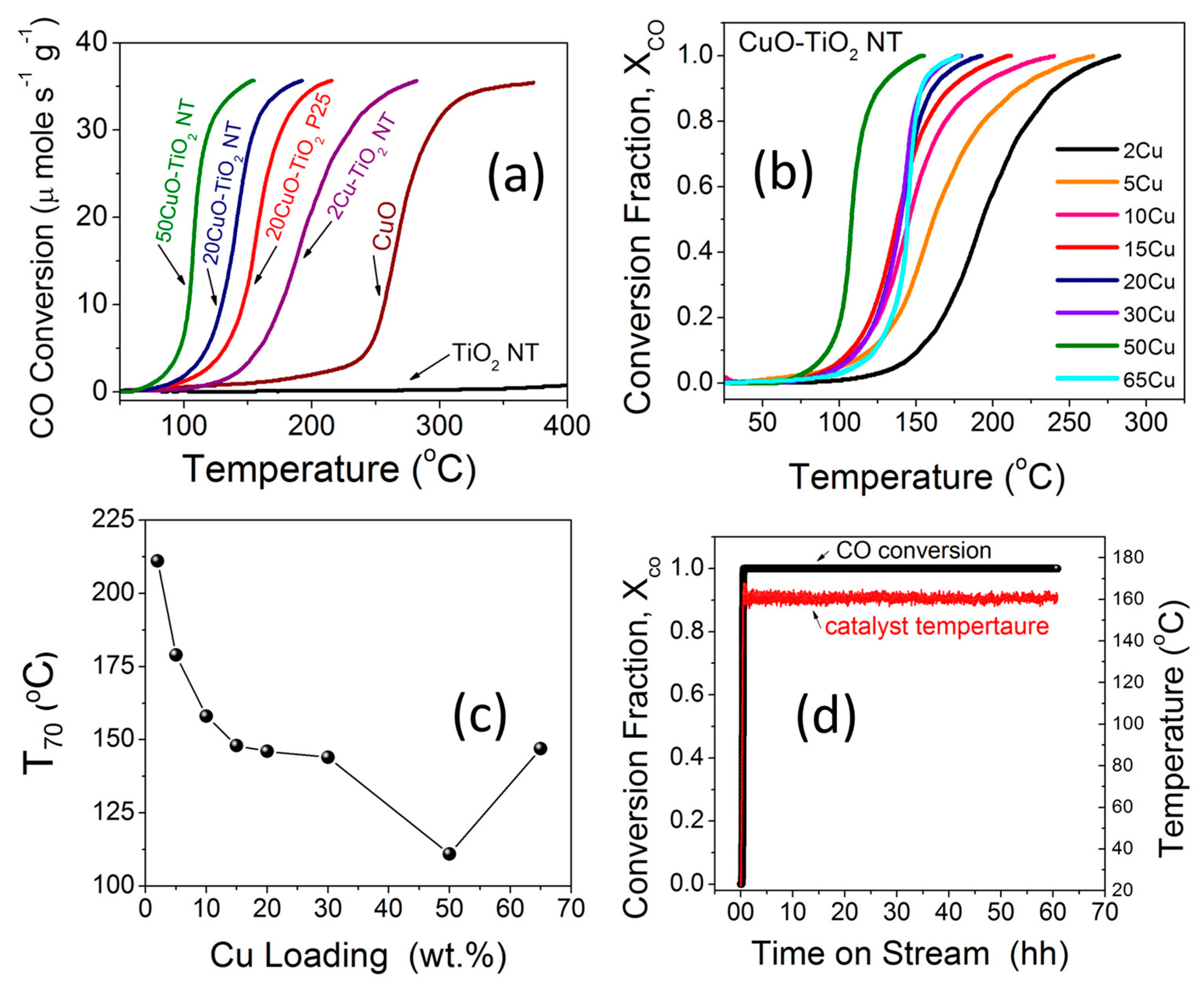 Catalysts 07 00129 g008