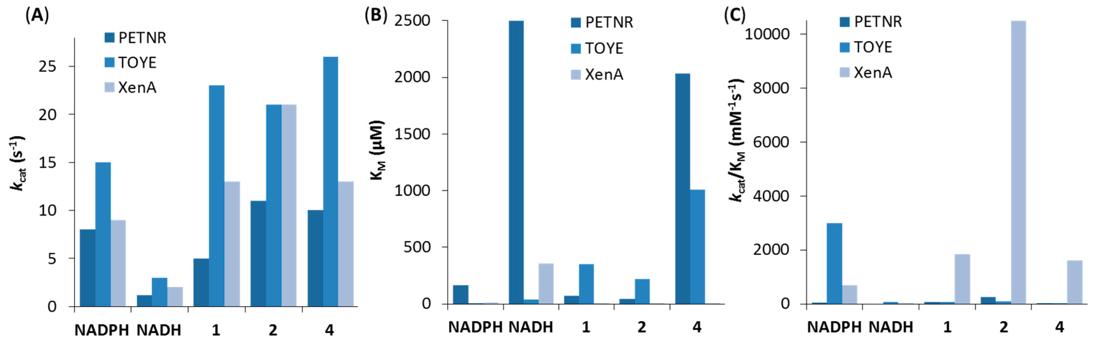 Catalysts 07 00130 g007 550