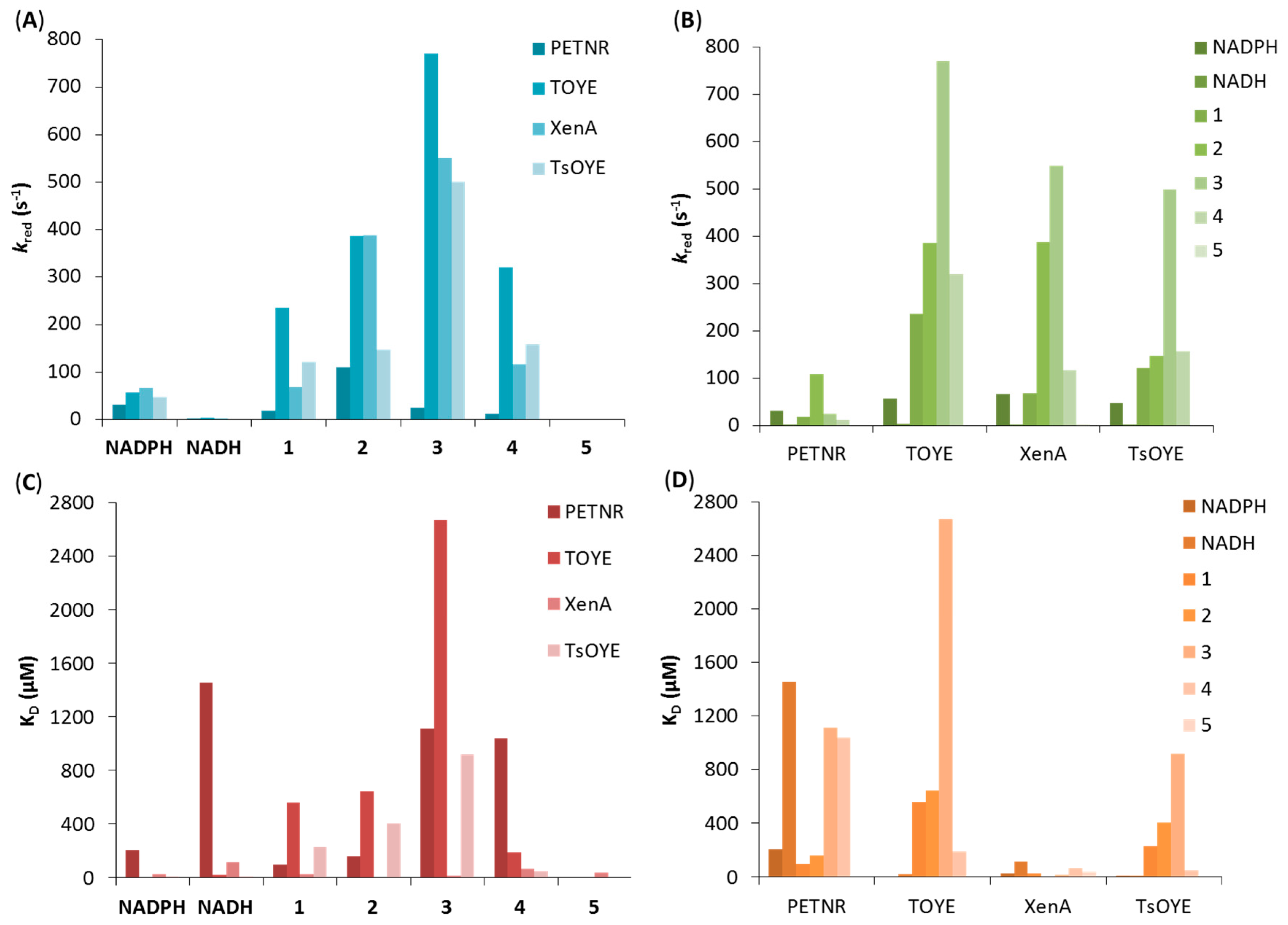 Catalysts 07 00130 g008 550