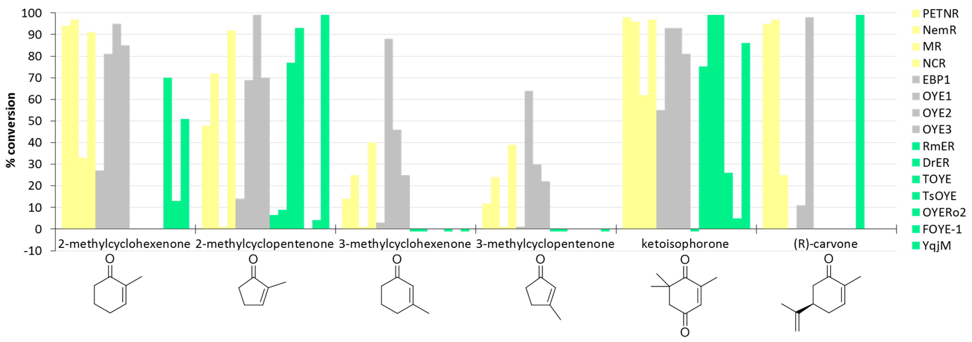 Catalysts 07 00130 g009 550
