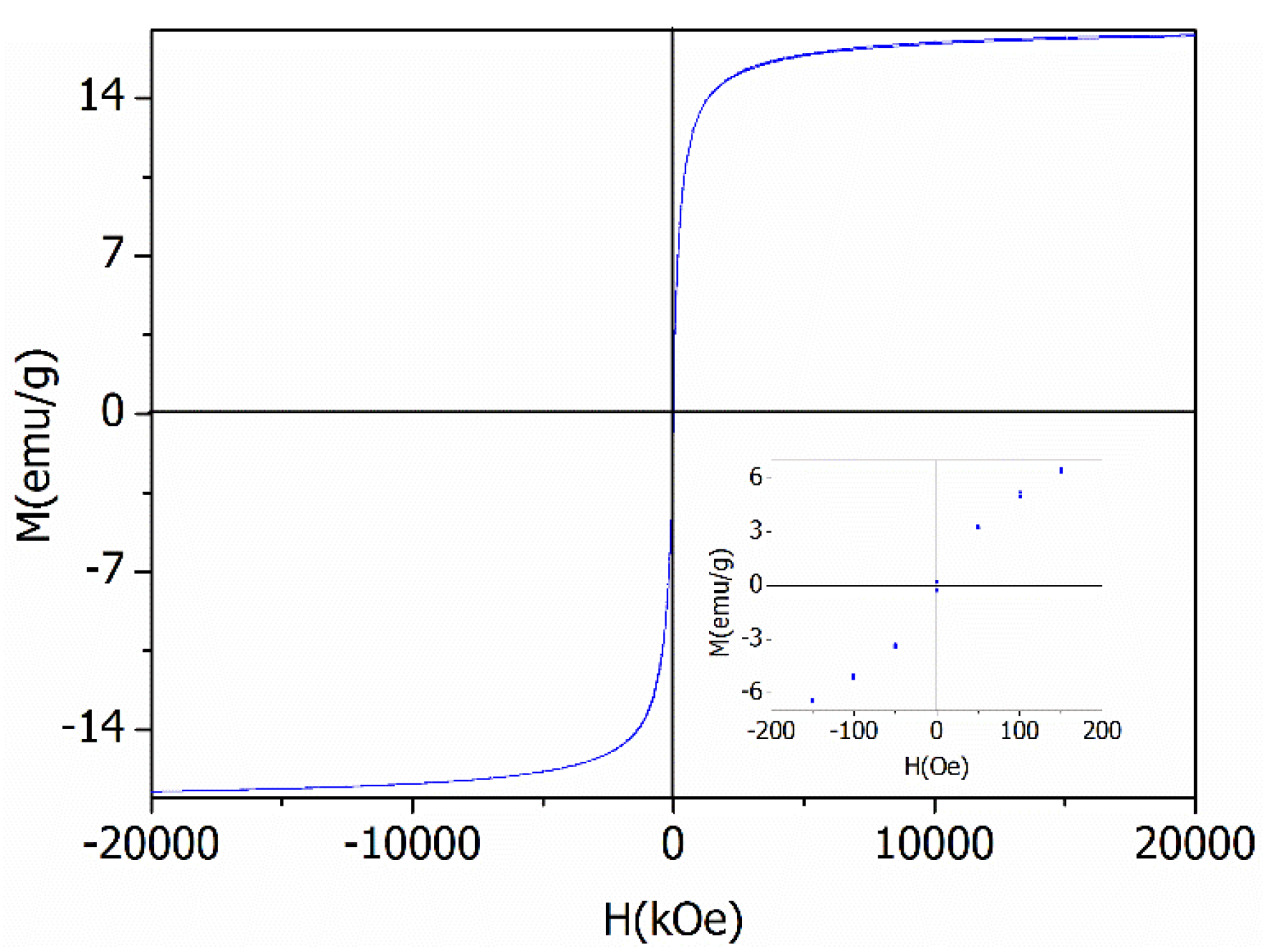 Catalysts 07 00131 g003