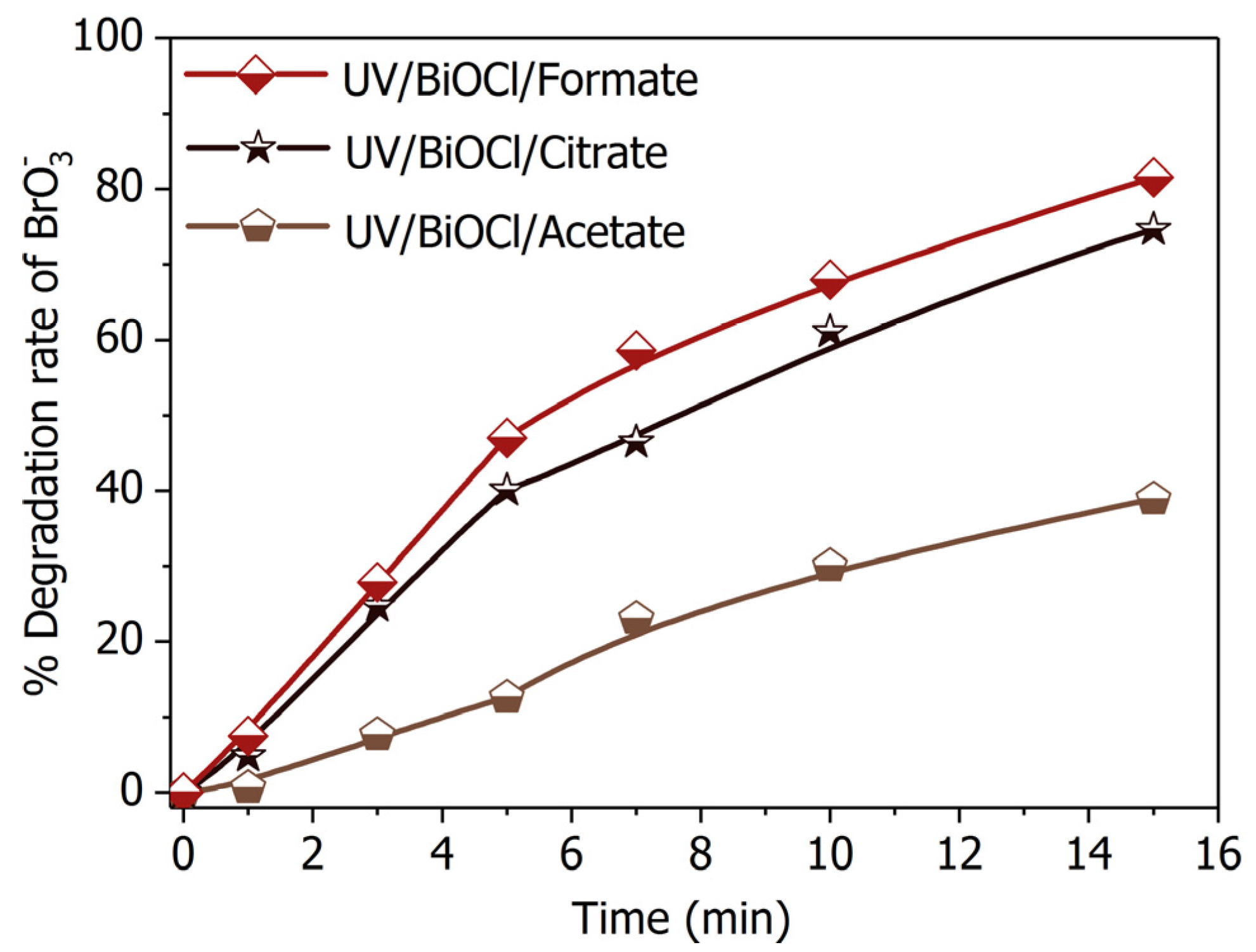 Catalysts 07 00131 g009