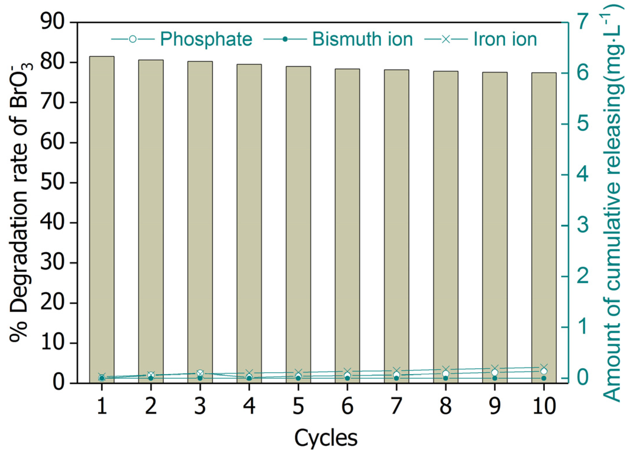 Catalysts 07 00131 g010