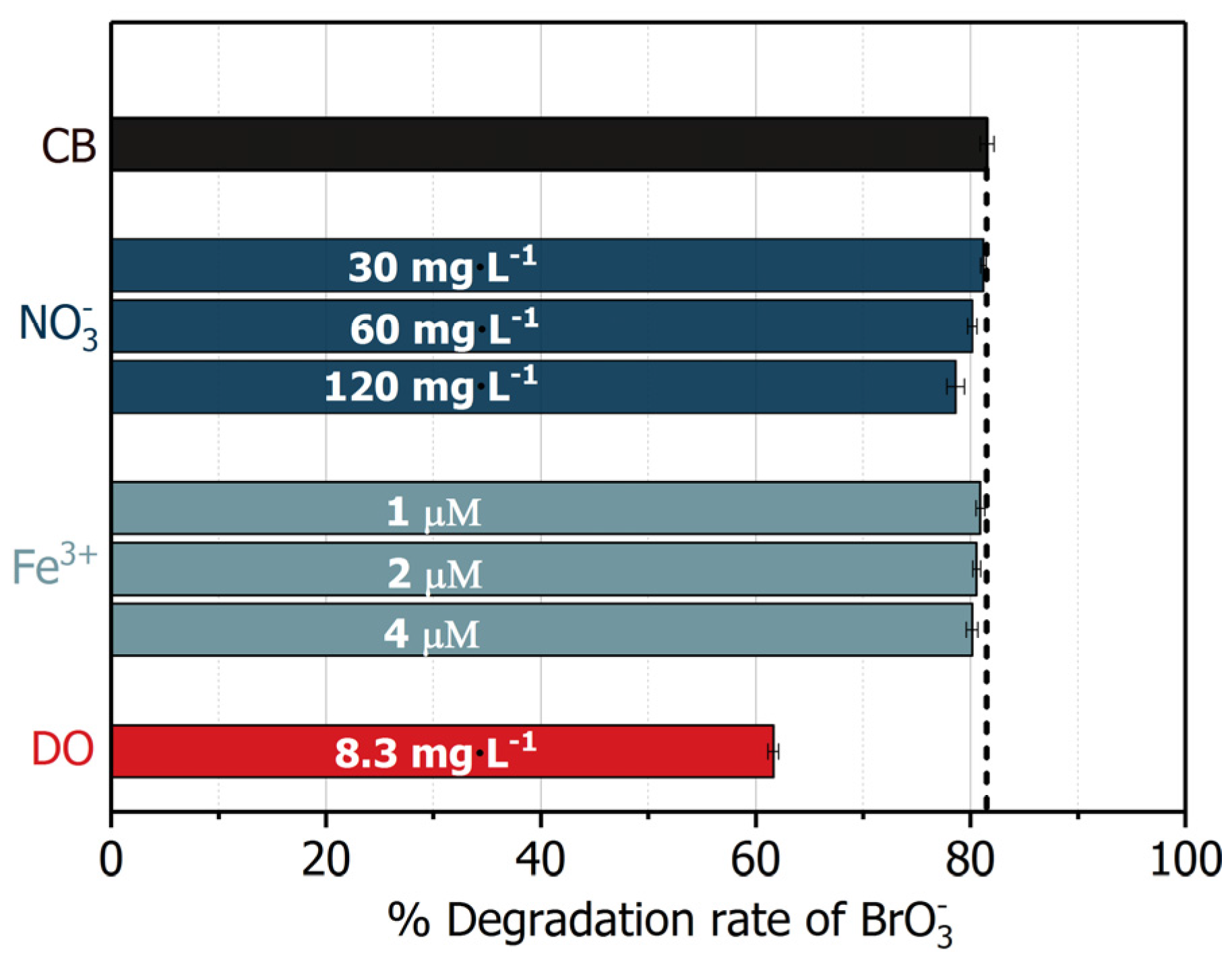 Catalysts 07 00131 g011