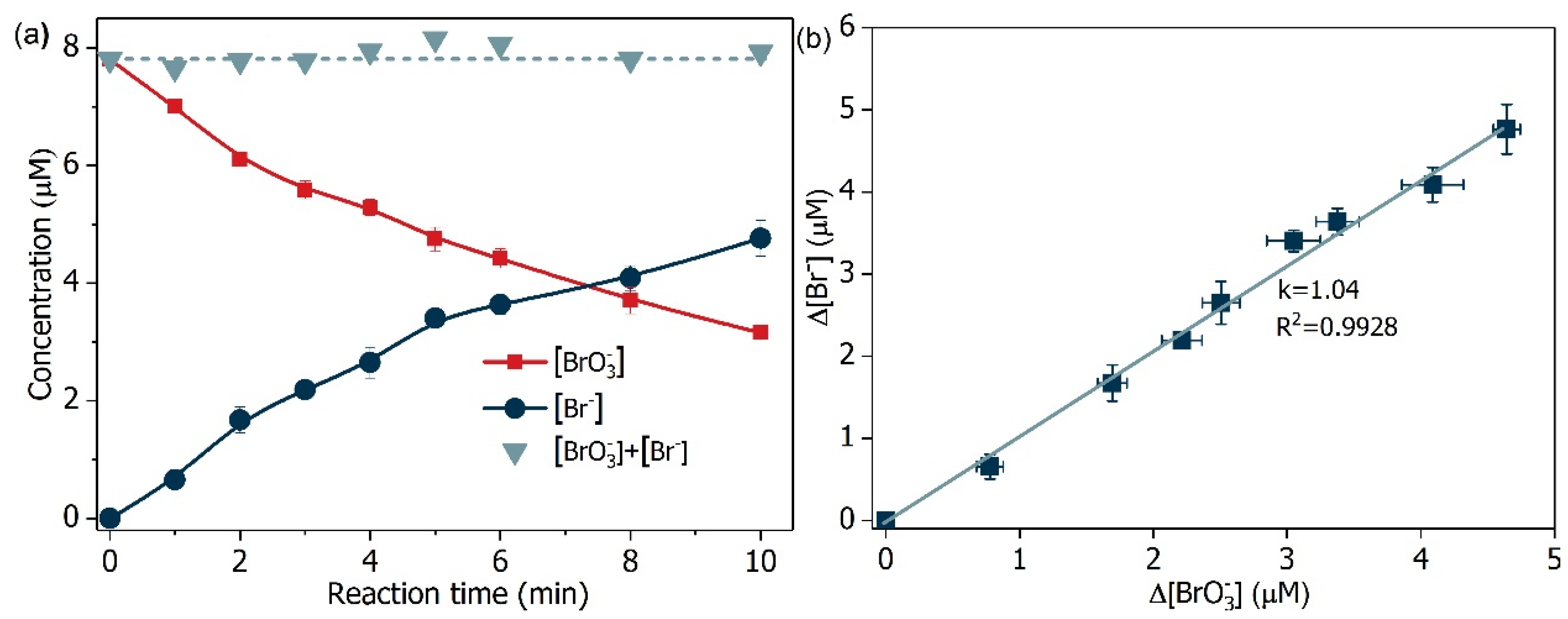 Catalysts 07 00131 g012