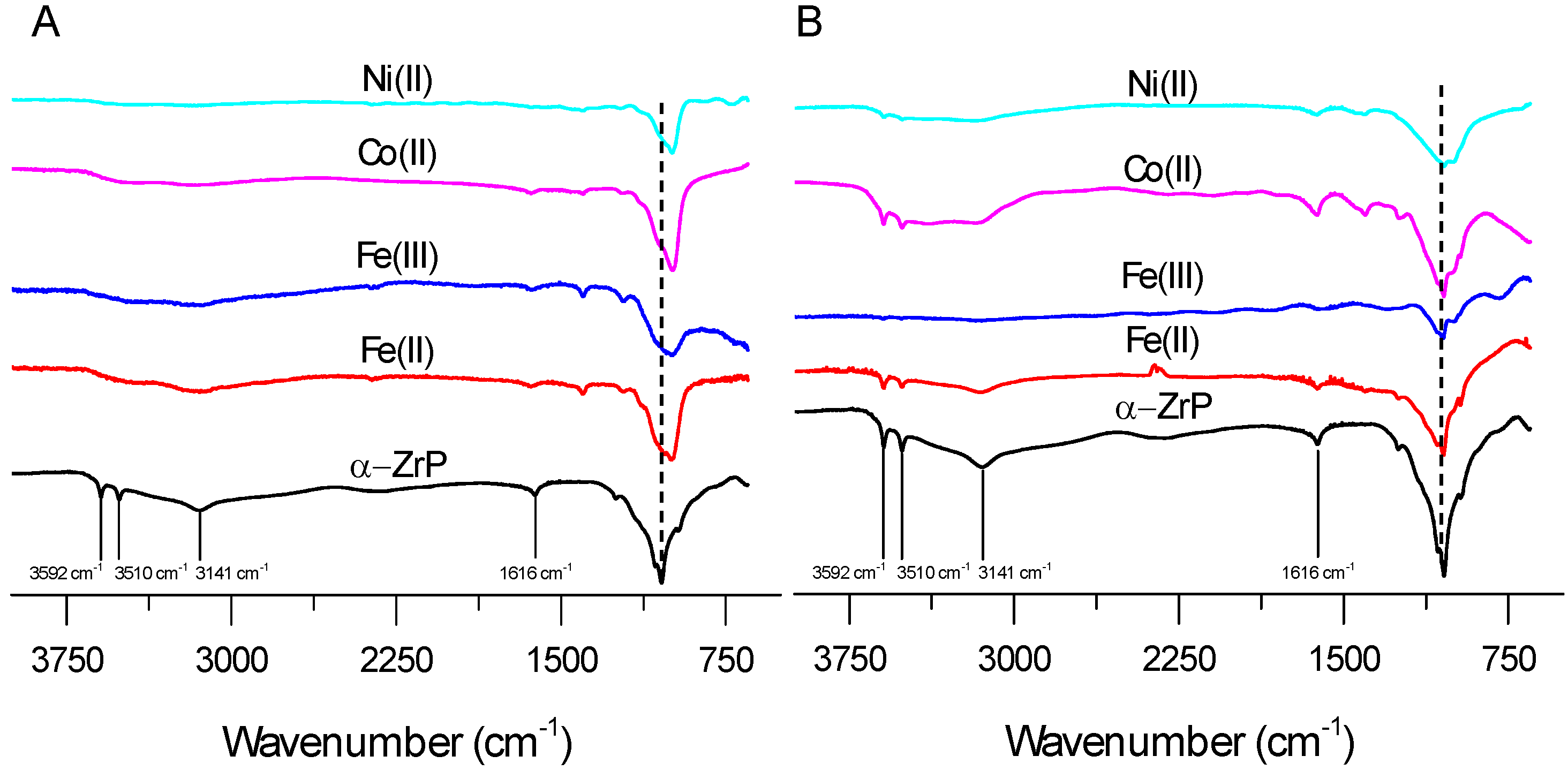 Catalysts 07 00132 g002