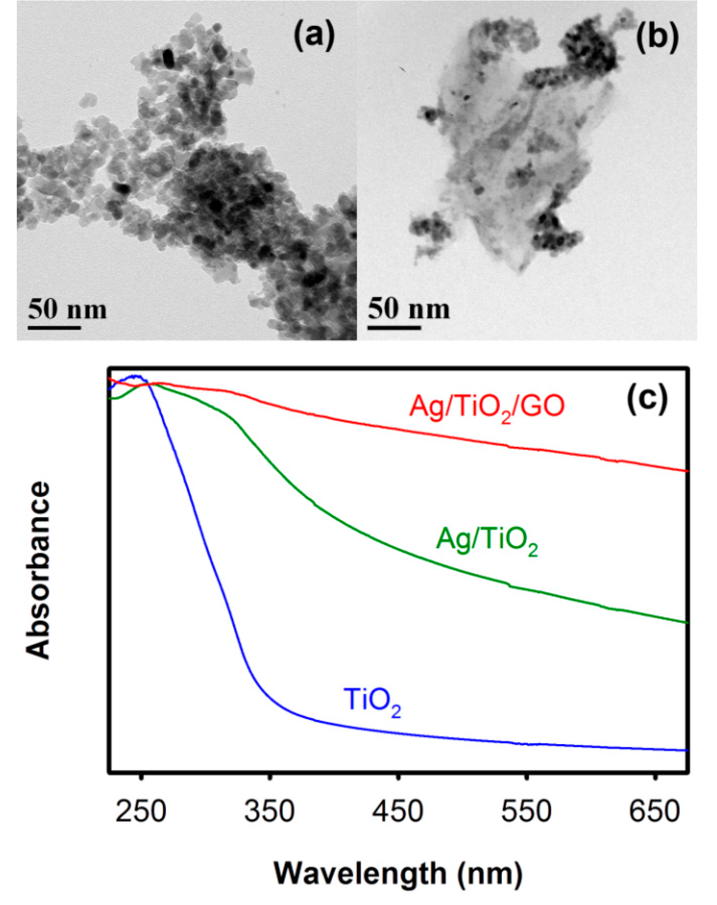 Catalysts 07 00133 g003