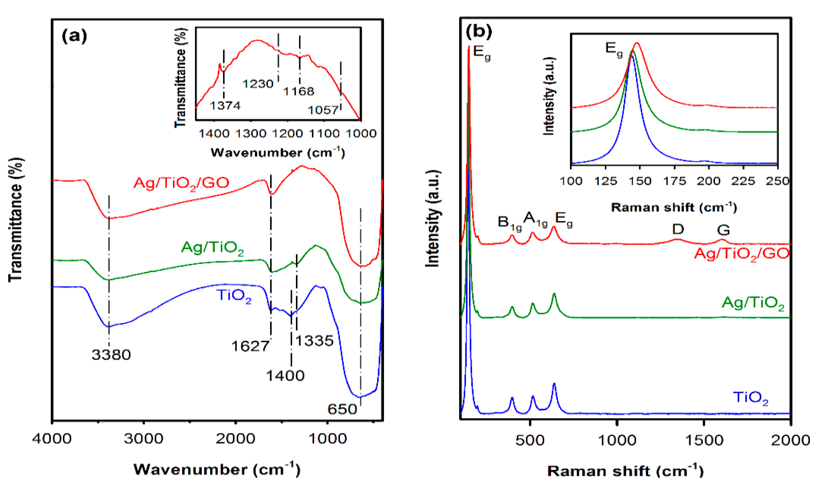 Catalysts 07 00133 g004